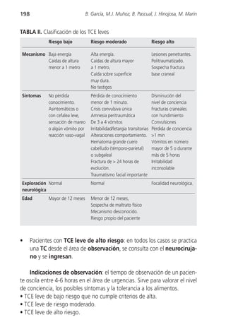 198                              B. García, M.J. Muñoz, B. Pascual, J. Hinojosa, M. Marín


TABLA II. Clasificación de los TCE leves
             Riesgo bajo           Riesgo moderado                       Riesgo alto

Mecanismo Baja energía             Alta energía.                         Lesiones penetrantes.
          Caídas de altura         Caídas de altura mayor                Politraumatizado.
          menor a 1 metro          a 1 metro,                            Sospecha fractura
                                   Caída sobre superficie                base craneal
                                   muy dura.
                                   No testigos
Síntomas     No pérdida            Pérdida de conocimiento               Disminución del
             conocimiento.         menor de 1 minuto.                    nivel de conciencia
             Asintomáticos o       Crisis convulsiva única               Fracturas craneales
             con cefalea leve,     Amnesia peritraumática                con hundimiento
             sensación de mareo    De 3 a 4 vómitos                      Convulsiones
             o algún vómito por    Irritabilidad/letargia transitorias   Pérdida de conciencia
             reacción vaso-vagal   Alteraciones comportamiento.          >1 min
                                   Hematoma grande cuero                 Vómitos en número
                                   cabelludo (témporo-parietal)          mayor de 5 o durante
                                   o subgaleal                           más de 5 horas
                                   Fractura de > 24 horas de             Irritabilidad
                                   evolución.                            inconsolable
                                   Traumatismo facial importante
Exploración Normal                 Normal                                Focalidad neurológica.
neurológica
Edad         Mayor de 12 meses     Menor de 12 meses,
                                   Sospecha de maltrato físico
                                   Mecanismo desconocido.
                                   Riesgo propio del paciente



•     Pacientes con TCE leve de alto riesgo: en todos los casos se practica
      una TC desde el área de observación, se consulta con el neurociruja-
      no y se ingresan.

    Indicaciones de observación: el tiempo de observación de un pacien-
te oscila entre 4-6 horas en el área de urgencias. Sirve para valorar el nivel
de conciencia, los posibles síntomas y la tolerancia a los alimentos.
• TCE leve de bajo riesgo que no cumple criterios de alta.
• TCE leve de riesgo moderado.
• TCE leve de alto riesgo.
 