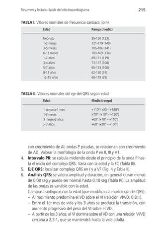Resumen y lectura rápida del electrocardiograma                         215


TABLA I. Valores normales de frecuencia cardiaca (lpm)
               Edad                               Rango (media)

               Neonato                            95-150 (123)
               1-2 meses                          121-179 (149)
               3-5 meses                          106-186 (141)
               6-11 meses                         109-169 (134)
               1-2 años                           89-151 (119)
               3-4 años                           73-137 (108)
               5-7 años                           65-133 (100)
               8-11 años                          62-130 (91)
               12-15 años                         60-119 (85)



TABLA II. Valores normales del eje del QRS según edad
               Edad                               Media (rango)

               1 semana-1 mes                     +110º (+30 – +180º)
               1-3 meses                          +70º (+10º – +120º)
               3 meses-3 años                     +60º (+10º – +110º)
               > 3 años                           +60º (+20º – +100º)




   con crecimiento de AI; ondas P picudas, se relacionan con crecimiento
   de AD. Valorar la morfología de la onda P en II, III y V1.
4. Intervalo PR: se calcula midiendo desde el principio de la onda P has-
   ta el inicio del complejo QRS. Varía con la edad y la FC (Tabla III).
5. EJE QRS: localizar complejo QRS en I y a VF (Fig. 4 y Tabla II).
6. Análisis QRS: se valora amplitud y duración; en general duran menos
   de 0,08 seg y puede ser normal hasta 0,10 seg (Tabla IV). La amplitud
   de las ondas es variable con la edad.
   Cambios fisiológicos con la edad (que modifican la morfología del QRS):
   – Al nacimiento predomina el VD sobre el VI (relación VI/VD: 0,8:1).
   – Entre el 1er mes de vida y los 3 años se produce la transición, con
      aumento progresivo del peso del VI sobre el VD.
   – A partir de los 3 años, el VI domina sobre el VD con una relación VI/VD
      cercana a 2,5:1, que se mantendrá hasta la vida adulta.
 