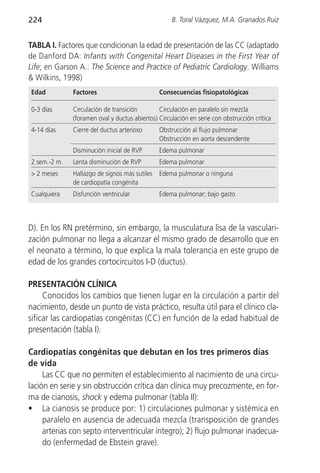 224                                                 B. Toral Vázquez, M.A. Granados Ruiz


TABLA I. Factores que condicionan la edad de presentación de las CC (adaptado
de Danford DA: Infants with Congenital Heart Diseases in the First Year of
Life; en Garson A.: The Science and Practice of Pediatric Cardiology. Williams
& Wilkins, 1998)
Edad          Factores                         Consecuencias fisiopatológicas

0-3 días      Circulación de transición        Circulación en paralelo sin mezcla
              (foramen oval y ductus abiertos) Circulación en serie con obstrucción crítica
4-14 días     Cierre del ductus arterioso      Obstrucción al flujo pulmonar
                                               Obstrucción en aorta descendente
              Disminución inicial de RVP       Edema pulmonar
2 sem.-2 m.   Lenta disminución de RVP         Edema pulmonar
> 2 meses     Hallazgo de signos más sutiles   Edema pulmonar o ninguna
              de cardiopatía congénita
Cualquiera    Disfunción ventricular           Edema pulmonar; bajo gasto



D). En los RN pretérmino, sin embargo, la musculatura lisa de la vasculari-
zación pulmonar no llega a alcanzar el mismo grado de desarrollo que en
el neonato a término, lo que explica la mala tolerancia en este grupo de
edad de los grandes cortocircuitos I-D (ductus).

PRESENTACIÓN CLÍNICA
     Conocidos los cambios que tienen lugar en la circulación a partir del
nacimiento, desde un punto de vista práctico, resulta útil para el clínico cla-
sificar las cardiopatías congénitas (CC) en función de la edad habitual de
presentación (tabla I).

Cardiopatías congénitas que debutan en los tres primeros días
de vida
     Las CC que no permiten el establecimiento al nacimiento de una circu-
lación en serie y sin obstrucción crítica dan clínica muy precozmente, en for-
ma de cianosis, shock y edema pulmonar (tabla II):
• La cianosis se produce por: 1) circulaciones pulmonar y sistémica en
     paralelo en ausencia de adecuada mezcla (transposición de grandes
     arterias con septo interventricular íntegro); 2) flujo pulmonar inadecua-
     do (enfermedad de Ebstein grave).
 