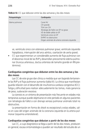226                                           B. Toral Vázquez, M.A. Granados Ruiz


TABLA IV. CC que debutan entre las dos semanas y los dos meses
Fisiopatología                      Cardiopatía

Edema pulmonar                      Canal AV
                                    CIV grande
                                    TGA con CIV
                                    Tetralogía de Fallot con EP no grave
                                    VD de doble salida sin EP
                                    Ventrículo único sin EP
                                    DVPAT no obstructivo
                                    Origen anómalo de arteria coronaria izquierda



      ve, ventrículo único con estenosis pulmonar grave; ventrículo izquierdo
      hipoplásico, interrupción del arco aórtico, coartación de aorta grave).
•     CC que experimentan un considerable aumento de flujo pulmonar con
      el descenso inicial de las RVP y desarrollan precozmente edema pulmo-
      nar (truncus arteriosus, ductus arterioso de tamaño grande en RN pre-
      término).

Cardiopatías congénitas que debutan entre las dos semanas y los
dos meses
     Las CC de este grupo dan clínica a medida que van bajando lentamen-
te las RVP y el flujo pulmonar aumenta (tabla IV). La clínica que manifiestan
guarda relación con el desarrollo de insuficiencia cardiaca congestiva (ICC):
fatiga y dificultad para realizar adecuadamente las tomas, mala ganancia
de peso, sudoración excesiva.
     La cianosis es un síntoma de presentación más frecuente en edades más
tempranas aunque puede objetivarse en este período en algunos pacientes
con tetralogía de Fallot o con drenaje venoso pulmonar anómalo total no
obstructivo.
     La presentación en forma de shock es excepcional a estas edades, sal-
vo en caso del origen anómalo de la coronaria izquierda en la arteria pul-
monar (isquemia anterolateral).

Cardiopatías congénitas que debutan a partir de los dos meses
    Las CC, a cuyo diagnóstico se llega a partir de los dos meses, producen
en general, escasa sintomatología o pueden ser resultado del estudio de un
 