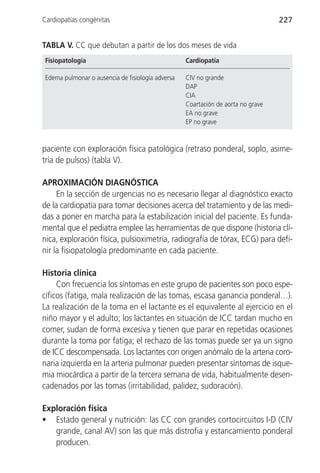 Cardiopatías congénitas                                                           227


TABLA V. CC que debutan a partir de los dos meses de vida
 Fisiopatología                                    Cardiopatía

 Edema pulmonar o ausencia de fisiología adversa   CIV no grande
                                                   DAP
                                                   CIA
                                                   Coartación de aorta no grave
                                                   EA no grave
                                                   EP no grave


paciente con exploración física patológica (retraso ponderal, soplo, asime-
tría de pulsos) (tabla V).

APROXIMACIÓN DIAGNÓSTICA
     En la sección de urgencias no es necesario llegar al diagnóstico exacto
de la cardiopatía para tomar decisiones acerca del tratamiento y de las medi-
das a poner en marcha para la estabilización inicial del paciente. Es funda-
mental que el pediatra emplee las herramientas de que dispone (historia clí-
nica, exploración física, pulsioximetría, radiografía de tórax, ECG) para defi-
nir la fisiopatología predominante en cada paciente.

Historia clínica
     Con frecuencia los síntomas en este grupo de pacientes son poco espe-
cíficos (fatiga, mala realización de las tomas, escasa ganancia ponderal…).
La realización de la toma en el lactante es el equivalente al ejercicio en el
niño mayor y el adulto; los lactantes en situación de ICC tardan mucho en
comer, sudan de forma excesiva y tienen que parar en repetidas ocasiones
durante la toma por fatiga; el rechazo de las tomas puede ser ya un signo
de ICC descompensada. Los lactantes con origen anómalo de la arteria coro-
naria izquierda en la arteria pulmonar pueden presentar síntomas de isque-
mia miocárdica a partir de la tercera semana de vida, habitualmente desen-
cadenados por las tomas (irritabilidad, palidez, sudoración).

Exploración física
• Estado general y nutrición: las CC con grandes cortocircuitos I-D (CIV
   grande, canal AV) son las que más distrofia y estancamiento ponderal
   producen.
 