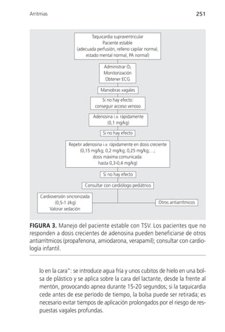Arritmias                                                                                     251



                                Taquicardia supraventricular
                                      Paciente estable
                        (adecuada perfusión, relleno capilar normal,
                             estado mental normal, PA normal)

                                       Administrar O2
                                       Monitorización
                                       Obtener ECG

                                     Maniobras vagales

                                      Si no hay efecto:
                                   conseguir acceso venoso

                                  Adenosina i.v. rápidamente
                                        (0,1 mg/kg)

                                       Si no hay efecto

                    Repetir adenosina i.v. rápidamente en dosis creciente
                          (0,15 mg/kg; 0,2 mg/kg; 0,25 mg/kg;…;
                                dosis máxima comunicada:
                                   hasta 0,3-0,4 mg/kg)

                                       Si no hay efecto

                            Consultar con cardiólogo pediátrico

     Cardioversión sincronizada
             (0,5-1 J/kg)                                              Otros antiarrítmicos
          Valorar sedación


FIGURA 3. Manejo del paciente estable con TSV. Los pacientes que no
responden a dosis crecientes de adenosina pueden beneficiarse de otros
antiarrítmicos (propafenona, amiodarona, verapamil); consultar con cardio-
logía infantil.


    lo en la cara”: se introduce agua fría y unos cubitos de hielo en una bol-
    sa de plástico y se aplica sobre la cara del lactante, desde la frente al
    mentón, provocando apnea durante 15-20 segundos; si la taquicardia
    cede antes de ese período de tiempo, la bolsa puede ser retirada; es
    necesario evitar tiempos de aplicación prolongados por el riesgo de res-
    puestas vagales profundas.
 