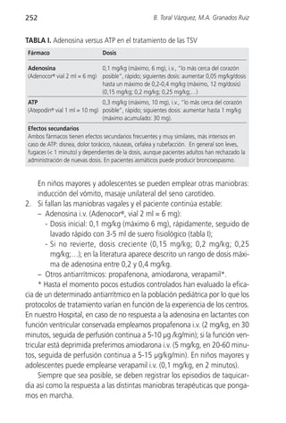 252                                                 B. Toral Vázquez, M.A. Granados Ruiz


TABLA I. Adenosina versus ATP en el tratamiento de las TSV
Fármaco                       Dosis

Adenosina                    0,1 mg/kg (máximo, 6 mg), i.v., “lo más cerca del corazón
(Adenocor® vial 2 ml = 6 mg) posible”, rápido; siguientes dosis: aumentar 0,05 mg/kg/dosis
                             hasta un máximo de 0,2-0,4 mg/kg (máximo, 12 mg/dosis)
                             (0,15 mg/kg; 0,2 mg/kg; 0,25 mg/kg;…)
ATP                           0,3 mg/kg (máximo, 10 mg), i.v., “lo más cerca del corazón
(Atepodín® vial 1 ml = 10 mg) posible”, rápido; siguientes dosis: aumentar hasta 1 mg/kg
                              (máximo acumulado: 30 mg).
Efectos secundarios
Ambos fármacos tienen efectos secundarios frecuentes y muy similares, más intensos en
caso de ATP: disnea, dolor torácico, náuseas, cefalea y rubefacción. En general son leves,
fugaces (< 1 minuto) y dependientes de la dosis, aunque pacientes adultos han rechazado la
administración de nuevas dosis. En pacientes asmáticos puede producir broncoespasmo.


     En niños mayores y adolescentes se pueden emplear otras maniobras:
     inducción del vómito, masaje unilateral del seno carotídeo.
2. Si fallan las maniobras vagales y el paciente continúa estable:
     – Adenosina i.v. (Adenocor®, vial 2 ml = 6 mg):
        - Dosis inicial: 0,1 mg/kg (máximo 6 mg), rápidamente, seguido de
          lavado rápido con 3-5 ml de suero fisiológico (tabla I);
        - Si no revierte, dosis creciente (0,15 mg/kg; 0,2 mg/kg; 0,25
          mg/kg;…); en la literatura aparece descrito un rango de dosis máxi-
          ma de adenosina entre 0,2 y 0,4 mg/kg.
     – Otros antiarrítmicos: propafenona, amiodarona, verapamil*.
     * Hasta el momento pocos estudios controlados han evaluado la efica-
cia de un determinado antiarrítmico en la población pediátrica por lo que los
protocolos de tratamiento varían en función de la experiencia de los centros.
En nuestro Hospital, en caso de no respuesta a la adenosina en lactantes con
función ventricular conservada empleamos propafenona i.v. (2 mg/kg, en 30
minutos, seguida de perfusión continua a 5-10 µg /kg/min); si la función ven-
tricular está deprimida preferimos amiodarona i.v. (5 mg/kg, en 20-60 minu-
tos, seguida de perfusión continua a 5-15 µg/kg/min). En niños mayores y
adolescentes puede emplearse verapamil i.v. (0,1 mg/kg, en 2 minutos).
     Siempre que sea posible, se deben registrar los episodios de taquicar-
dia así como la respuesta a las distintas maniobras terapéuticas que ponga-
mos en marcha.
 