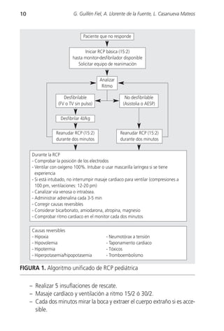10                          G. Guillén Fiel, A. Llorente de la Fuente, L. Casanueva Mateos



                                  Paciente que no responde


                                   Iniciar RCP básica (15:2)
                            hasta monitor-desfibrilador disponible
                               Solicitar equipo de reanimación


                                          Analizar
                                           Ritmo

                       Desfibrilable                    No desfibrilable
                    (FV o TV sin pulso)                (Asistolia o AESP)


                     Desfibrilar 4J/kg


                   Reanudar RCP (15:2)                Reanudar RCP (15:2)
                   durante dos minutos                durante dos minutos


      Durante la RCP
      - Comprobar la posición de los electrodos
      - Ventilar con oxígeno 100%. Intubar o usar mascarilla laríngea si se tiene
        experiencia
      - Si está intubado, no interrumpir masaje cardiaco para ventilar (compresiones a
        100 pm, ventilaciones: 12-20 pm)
      - Canalizar vía venosa o intraósea.
      - Administrar adrenalina cada 3-5 min
      - Corregir causas reversibles
      - Considerar bicarbonato, amiodarona, atropina, magnesio
      - Comprobar ritmo cardiaco en el monitor cada dos minutos

      Causas reversibles
      - Hipoxia                               - Neumotórax a tensión
      - Hipovolemia                           - Taponamiento cardiaco
      - Hipotermia                            - Tóxicos
      - Hiperpotasemia/hipopotasemia          - Tromboembolismo

FIGURA 1. Algoritmo unificado de RCP pediátrica

     – Realizar 5 insuflaciones de rescate.
     – Masaje cardíaco y ventilación a ritmo 15/2 ó 30/2.
     – Cada dos minutos mirar la boca y extraer el cuerpo extraño si es acce-
       sible.
 