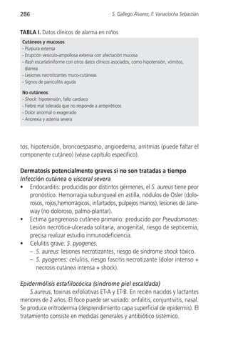 286                                             S. Gallego Álvarez, F. Vanaclocha Sebastián


TABLA I. Datos clínicos de alarma en niños
Cutáneos y mucosos:
- Púrpura extensa
- Erupción vesículo-ampollosa extensa con afectación mucosa
- Rash escarlatiniforme con otros datos clínicos asociados, como hipotensión, vómitos,
  diarrea
- Lesiones necrotizantes muco-cutáneas
- Signos de paniculitis aguda

No cutáneos:
- Shock: hipotensión, fallo cardiaco
- Fiebre mal tolerada que no responde a antipiréticos
- Dolor anormal o exagerado
- Anorexia y astenia severa




tos, hipotensión, broncoespasmo, angioedema, arritmias (puede faltar el
componente cutáneo) (véase capítulo específico).

Dermatosis potencialmente graves si no son tratadas a tiempo
Infección cutánea o visceral severa
• Endocarditis: producidas por distintos gérmenes, el S. aureus tiene peor
    pronóstico. Hemorragia subungueal en astilla, nódulos de Osler (dolo-
    rosos, rojos,hemorrágicos, infartados, pulpejos manos), lesiones de Jane-
    way (no doloroso, palmo-plantar).
• Ectima gangrenoso cutáneo primario: producido por Pseudomonas.
    Lesión necrótica-ulcerada solitaria, anogenital, riesgo de septicemia,
    precisa realizar estudio inmunodeficiencia.
• Celulitis grave: S. pyogenes.
    – S. aureus: lesiones necrotizantes, riesgo de síndrome shock tóxico.
    – S. pyogenes: celulitis, riesgo fascitis necrotizante (dolor intenso +
       necrosis cutánea intensa + shock).

Epidermólisis estafilocócica (síndrome piel escaldada)
     S.aureus, toxinas exfoliativas ET-A y ET-B. En recién nacidos y lactantes
menores de 2 años. El foco puede ser variado: onfalitis, conjuntivitis, nasal.
Se produce eritrodermia (desprendimiento capa superficial de epidermis). El
tratamiento consiste en medidas generales y antibiótico sistémico.
 