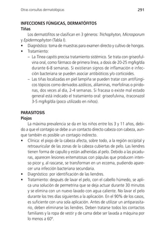 Otras consultas dermatológicas                                          291


INFECCIONES FÚNGICAS, DERMATÓFITOS
Tiñas
    Los dermatófitos se clasifican en 3 géneros: Trichophyton, Microsporum
y Epidermophyton (Tabla I).
• Diagnóstico: toma de muestras para examen directo y cultivo de hongos.
• Tratamiento:
    – La Tinea capitis precisa tratamiento sistémico. Se trata con griseoful-
      vina oral, como fármaco de primera línea, a dosis de 20-25 mg/kg/día
      durante 6-8 semanas. Si existieran signos de inflamación e infec-
      ción bacteriana se pueden asociar antibióticos y/o corticoides.
    – Las tiñas localizadas en piel lampiña se pueden tratar con antifúngi-
      cos tópicos como derivados azólicos, alilaminas, morfolinas o pirido-
      nas, dos veces al día, 2-4 semanas. Si fracasa o existe mal estado
      general está indicado el tratamiento oral: griseofulvina, itraconazol
      3-5 mg/kg/día (poco utilizado en niños).

PARASITOSIS
Piojos
    La máxima prevalencia se da en los niños entre los 3 y 11 años, debi-
do a que el contagio se debe a un contacto directo cabeza con cabeza, aun-
que también es posible un contagio indirecto.
• Clínica: el piojo de la cabeza afecta, sobre todo, a la región occipital y
    retroauricular de las zonas de la cabeza cubiertas de pelo. Las liendres
    tienen forma de capullo y están adheridas al pelo. Debido a las picadu-
    ras, aparecen lesiones eritematosas con pápulas que producen inten-
    so picor y, al rascarse, se transforman en un eccema, pudiendo apare-
    cer una infección bacteriana secundaria.
• Diagnóstico: por identificación de las liendres.
• Tratamiento: después de lavar el pelo, con el cabello húmedo, se apli-
    ca una solución de permetrina que se deja actuar durante 30 minutos
    y se elimina con un nuevo lavado con agua caliente. No lavar el pelo
    durante los tres días siguientes a la aplicación. En el 90% de los casos,
    es suficiente con una sola aplicación. Antes de utilizar un antiparasita-
    rio, deben eliminarse las liendres. Deben tratarse todos los contactos
    familiares y la ropa de vestir y de cama debe ser lavada a máquina por
    lo menos a 60º.
 