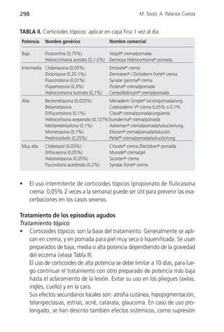 298                                                        M. Tovizi, A. Palacios Cuesta


TABLA II. Corticoides tópicos: aplicar en capa fina 1 vez al día
Potencia     Nombre genérico                Nombre comercial

Baja         Fluocortina (0,75%)             Vaspit® crema/pomada
             Hidrocortisona acetato (0,1-2%) Dermosa Hidrocortisona® pomada
Intermedia Clobetasona (0,05%)              Emovate® crema
           Diclorisona (0,25-1%)            Dermaren® / Dicloderm Forte® crema
           Fluocinolona (0,01%)             Synalar gamma® crema
           Flupamesona (0,3%)               Flutenal® crema/pomada
           Hidrocortisona butirato (0,1%)   Ceneo/Isdinium® crema/pomada
Alta         Beclometasona (0,025%)           Menaderm Simple® loción/pomada/ung.
             Betametasona                     Celestoderm V® crema 0,05% o 0,1%
             Diflucortolona (0,1%)            Claral® crema/pomada/ungüento
             Hidrocortisona aceponato (0,127%)Suniderma® crema/pomada
             Metilprednisolona (0,1%)         Adventan® crema/pomada/solución/ung.
             Mometasona (0,1%)                Elocom® crema/pomada/solución
             Prednicarbato (0,25%)            Peitel® crema/pomada/solución/ung.
Muy alta     Clobetasol (0,05%)             Clovate® crema /Decloban® pomada
             Diflorasona (0,05%)            Murode® crema/gel
             Halometasona (0,05%)           Sicorten® crema
             Flucinolona acetónido (0,2%)   Synalar Forte® crema


•      El uso intermitente de corticoides tópicos (propionato de fluticasona
       crema: 0,05% 2 veces a la semana) puede ser útil para prevenir las exa-
       cerbaciones en los casos severos.

Tratamiento de los episodios agudos
Tratamiento tópico
• Corticoides tópicos: son la base del tratamiento. Generalmente se apli-
    can en crema, y en pomada para piel muy seca o liquenificada. Se usan
    preparados de baja, media o alta potencia dependiendo de la gravedad
    del eccema (véase Tabla II).
    El uso de corticoides de alta potencia se debe limitar a 10 días, para lue-
    go continuar el tratamiento con otro preparado de potencia más baja
    hasta el aclaramiento de la lesión. Evitar su uso en los pliegues (axilas,
    ingles, cuello) y en la cara.
    Sus efectos secundarios locales son: atrofia cutánea, hipopigmentación,
    telangiectasias, estrías, acné, catarata, glaucoma. En caso de uso pro-
    longado, se han descrito también efectos sistémicos, como supresión
 