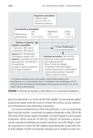 314                                           M.T. Santos-García Cuéllar, J. Sánchez Del Pozo



                                   Diagnóstico cetoacidosis
                                   - Glucemia >200
                                   - pH < 7,3 o Bic < 15
                                   - cetonemia y cetonuria

        Gravedad de la cetoacidosis
                          LEVE                        MODERADA                GRAVE
        Deshidratación    5%                          5-7%                    7-10%
        pH/bicarbonato    7,2-7,3 / 10-15             7,1-7,2 / 5-10          < 7,1 / < 5

          Manejo en urgencias
   Líquidos y electrólitos
                                                               1-2 horas fluidoterapia sin
   - Si glucemia > 300: suero A
                                                               insulina y repetir glucemia
   - Si glucemia < 300: suero B
   Suero A: SSF + 40 mEq/l de K.
   Si Na elevado, cambiar a SSF 1/2              Perfusión de insulina: 100 ml de SSF +
   Suero B: S. glucosado al 5-12,5%              tantas UI de insulina regular (Actrapid®)
   según glucemia + 40 mEq/l de K +              como kg pese el paciente.
   75 mEq/l de Na                                - Ritmo: 10 ml/lh (0,1 UI/kg/h).
   Aumentar o disminuir aportes de                 En lactantes: 5 ml/h (0,05 UI/kg/h).
   Na y K según controles (*).                   - Cuando la glucemia sea < 250 se podrá ir
                                                   disminuyendo la perfusión hasta 0,05
                                                   UI/kg/h o 0,025 en lactantes.

  (*) El potasio se repondrá como cloruro potásico. Asociar fosfato potásico si hay
  hipofosfatemia. Si K< 3,60 mEq/l de K (máx. 0,5 mEq/kg/h) al iniciar fluidoterapia; si K 3-6:
  40 mEq/l al iniciar la perfusión de insulina (después de la expansión de volumen); si K > 6: no
  añadir K hasta confirmar diuresis.

FIGURA 1. Manejo de líquidos y electrólitos en la cetoacidosis diabética.


glucemia descienda a un ritmo de 50-100 mg/dl/h. Se recomienda repetir
la glucemia capilar antes de iniciar la infusión de insulina, ya que solamen-
te la rehidratación hace descender la glucemia.
     La insulina se administra en forma de perfusión i.v. (no se recomienda
bolo inicial de insulina). La perfusión se prepara añadiendo a cada 100 ml de
SSF tantas UI de insulina regular (Actrapid®, humulina regular®) como kg pese
el paciente. Ritmo inicial de 10 ml/h (0,1 UI/kg/h). En lactantes y situacio-
nes de marcada sensibilidad a la insulina comenzar con 0,05 UI/kg/h. Cuan-
do la glucemia es menor de 250 mg/dl se pude descender la perfusión has-
ta 0,05 UI/kg/h o 0,025 en lactantes (siempre que la acidosis se esté corri-
 