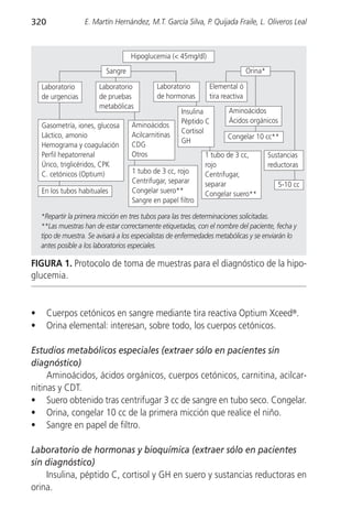 320                E. Martín Hernández, M.T. García Silva, P. Quijada Fraile, L. Oliveros Leal



                                    Hipoglucemia (< 45mg/dl)
                           Sangre                                               Orina*

    Laboratorio         Laboratorio          Laboratorio        Elemental ó
    de urgencias        de pruebas           de hormonas        tira reactiva
                        metabólicas
                                                      Insulina         Aminoácidos
                                                      Péptido C        Ácidos orgánicos
    Gasometría, iones, glucosa      Aminoácidos
                                                      Cortisol
    Láctico, amonio                 Acilcarnitinas                     Congelar 10 cc**
                                                      GH
    Hemograma y coagulación         CDG
    Perfil hepatorrenal             Otros                      1 tubo de 3 cc,           Sustancias
    Úrico, triglicéridos, CPK                                  rojo                      reductoras
    C. cetónicos (Optium)           1 tubo de 3 cc, rojo       Centrifugar,
                                    Centrifugar, separar       separar                      5-10 cc
    En los tubos habituales         Congelar suero**           Congelar suero**
                                    Sangre en papel filtro

    *Repartir la primera micción en tres tubos para las tres determinaciones solicitadas.
    **Las muestras han de estar correctamente etiquetadas, con el nombre del paciente, fecha y
    tipo de muestra. Se avisará a los especialistas de enfermedades metabólicas y se enviarán lo
    antes posible a los laboratorios especiales.

FIGURA 1. Protocolo de toma de muestras para el diagnóstico de la hipo-
glucemia.


•     Cuerpos cetónicos en sangre mediante tira reactiva Optium Xceed®.
•     Orina elemental: interesan, sobre todo, los cuerpos cetónicos.

Estudios metabólicos especiales (extraer sólo en pacientes sin
diagnóstico)
     Aminoácidos, ácidos orgánicos, cuerpos cetónicos, carnitina, acilcar-
nitinas y CDT.
• Suero obtenido tras centrifugar 3 cc de sangre en tubo seco. Congelar.
• Orina, congelar 10 cc de la primera micción que realice el niño.
• Sangre en papel de filtro.

Laboratorio de hormonas y bioquímica (extraer sólo en pacientes
sin diagnóstico)
    Insulina, péptido C, cortisol y GH en suero y sustancias reductoras en
orina.
 