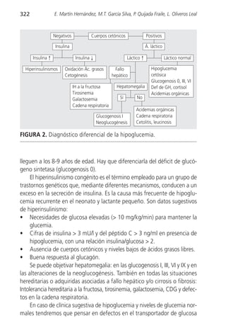 322                E. Martín Hernández, M.T. García Silva, P. Quijada Fraile, L. Oliveros Leal



                   Negativos            Cuerpos cetónicos                 Positivos

                    Insulina                                              Á. láctico

      Insulina ↑                Insulina ↓                    Láctico ↑                Láctico normal

  Hiperinsulinismos      Oxidación Ác. grasos          Fallo                 Hipoglucemia
                         Cetogénesis                 hepático                cetósica
                                                                             Glucogenosis 0, III, VI
                               IH a la fructosa        Hepatomegalia         Def de GH, cortisol
                               Tirosinemia                                   Acidemias orgánicas
                               Galactosemia              Sí        No
                               Cadena respiratoria
                                                                  Acidemias orgánicas
                                             Glucogenosis I       Cadena respiratoria
                                             Neoglucogénesis      Cetolitis, leucinosis

FIGURA 2. Diagnóstico diferencial de la hipoglucemia.



lleguen a los 8-9 años de edad. Hay que diferenciarla del déficit de glucó-
geno sintetasa (glucogenosis 0).
     El hiperinsulinismo congénito es el término empleado para un grupo de
trastornos genéticos que, mediante diferentes mecanismos, conducen a un
exceso en la secreción de insulina. Es la causa más frecuente de hipoglu-
cemia recurrente en el neonato y lactante pequeño. Son datos sugestivos
de hiperinsulinismo:
• Necesidades de glucosa elevadas (> 10 mg/kg/min) para mantener la
     glucemia.
• Cifras de insulina > 3 mU/l y del péptido C > 3 ng/ml en presencia de
     hipoglucemia, con una relación insulina/glucosa > 2.
• Ausencia de cuerpos cetónicos y niveles bajos de ácidos grasos libres.
• Buena respuesta al glucagón.
     Se puede objetivar hepatomegalia: en las glucogenosis I, III, VI y IX y en
las alteraciones de la neoglucogénesis. También en todas las situaciones
hereditarias o adquiridas asociadas a fallo hepático y/o cirrosis o fibrosis:
Intolerancia hereditaria a la fructosa, tirosinemia, galactosemia, CDG y defec-
tos en la cadena respiratoria.
     En caso de clínica sugestiva de hipoglucemia y niveles de glucemia nor-
males tendremos que pensar en defectos en el transportador de glucosa
 