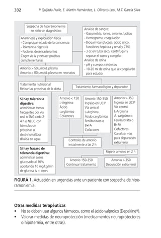 332               P. Quijada Fraile, E. Martín Hernández, L. Oliveros Leal, M.T. García Silva



        Sospecha de hiperamoniemia
           en niño sin diagnóstico                  Análisis de sangre:
                                                    - Gasometría, iones, amonio, láctico
   Anamnesis y exploración física                   - Hemograma, coagulación
   - Comprobar estado de la conciencia              - Bioquímica (glucosa, ácido úrico,
   - Tolerancia digestiva                             funciónes hepática y renal y CPK)
   - Factores desencadenantes                       - 3 cc en tubo seco, centrifugar y
   Coger vía iv y extraer pruebas                     separar el suero y congelar
   complementarias                                  Análisis de orina
                                                    - pH y cuerpos cetónicos
   Amonio > 50 µmol/L plasma                        - 10-20 ml de orina que se congelarán
   Amonio > 80 µmol/L plasma en neonatos              para estudio


   Tratamiento nutricional
                                             Tratamiento farmacológico y depurador
   Retirar las proteínas de la dieta

   Si hay tolerancia               Amonio < 150     Amonio 150-350       Amonio > 350
   digestiva:                      L-Arginina       Ingreso en UCIP      Ingreso en UCIP
   administrar tomas               Ácido            Vía central          Vía central
   frecuentes por vía              carglúmico       L-Arginina           L-Arginina
   oral o SNG cada 2-              Cofactores       Ácido carglúmico     A. carglúmico
   4 h o NEDC con                                   Fenilbutirato o      Fenilbutirato o
   fórmulas sin                                     B+FA                 B+FA
   proteínas o                                      Cofactores           Cofactores
   dextrinomaltosa                                                       Canalizar vías
   diluida en agua                                                       para depuración
                                        Controles de amonio
                                                                         extrarrenal
                                        inicialmente a las 2 h
   Si hay fracaso de
   tolerancia digestiva:                                           Repetir amonio en 2 h
   administrar suero
                                         Amonio 150-350               Amonio > 350
   glucosado al 10%
                                       Continuar tratamiento       Depuración extrarrenal
   aportando 10 mg/kg/min
   de glucosa iv + iones

FIGURA 1. Actuación en urgencias ante un paciente con sospecha de hipe-
ramoniemia.



Otras medidas terapéuticas
• No se deben usar algunos fármacos, como el ácido valproico (Depakine®).
• Valorar medidas de neuroprotección (medicamentos neuroprotectores
   o hipotermia, entre otras).
 