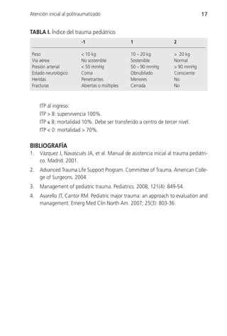 Atención inicial al politraumatizado                                              17


TABLA I. Índice del trauma pediátrico
                          -1                     1                   2

 Peso                     < 10 kg                10 – 20 kg          > 20 kg
 Vía aérea                No sostenible          Sostenible          Normal
 Presión arterial         < 50 mmHg              50 – 90 mmHg        > 90 mmHg
 Estado neurológico       Coma                   Obnubilado          Consciente
 Heridas                  Penetrantes            Menores             No
 Fracturas                Abiertas o múltiples   Cerrada             No



     ITP al ingreso:
     ITP > 8: supervivencia 100%.
     ITP ≤ 8: mortalidad 10%. Debe ser transferido a centro de tercer nivel.
     ITP < 0: mortalidad > 70%.

BIBLIOGRAFÍA
1.   Vázquez J, Navascués JA, et al. Manual de asistencia inicial al trauma pediátri-
     co. Madrid. 2001.
2.   Advanced Trauma Life Support Program. Committee of Trauma. American Colle-
     ge of Surgeons. 2004.
3.   Management of pediatric trauma. Pediatrics. 2008; 121(4): 849-54.
4.   Avarello JT, Cantor RM. Pediatric major trauma: an approach to evaluation and
     management. Emerg Med Clin North Am. 2007; 25(3): 803-36.
 