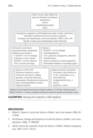 374                                                  R.M. Calderón Checa, E. Medina Benítez



                              Fiebre, vómitos, dolor abdominal,
                              signos de afectación neurológica+
                                        Acolia/coluria
                                           Ictericia
                                   Hepatoesplenomegalia
                                            Ascitis

           Hemograma, coagulación, perfil hepatorrenal, gases, amonio, ácido láctico
                    Sistemático y sedimento de orina con iones y creatinina
            Serologías virus hepatotropos y sd mononucleósido, TORCH y VIH si RN
                   Recoger muestras para metabolopatías (véase Protocolo)


      Derivación a consulta de              Ingreso si:
      gastroenterología y hepatología       - GOT/GPT > x10 sin etiología
      pediátrica para estudio si:           - Encefalopatía/ascitis
      - ↑ GOT/GPT > 6 m sin etiología       - ↑ TP, ↓ albúmina, hipoglucemia, alteración
      - Colestasis en niños mayores           hidroelectrolítica.
      - GOT/GPT > x10 con sospecha          - Datos de colestasis en lactantes pequeños
        VHA, sin factores de riesgo         - Enfermedad metabólica o neurológica aguda


          Ingreso en UCIP si FHA                         Ingreso en planta, tratamiento:
          Tratamiento específico si existe               - Sintomático: dieta blanda rica
          Tratamiento de soporte: medidas                  en HC, sueroterapia iv si no
          generales, manejo de infecciones,                existe tolerancia.
          coagulopatía, hemodinámico/insuficiencia         Analgesia/antitérmicos, si
          renal, encefalopatía/edema cerebral.             precisa.
          Trasplante hepático                            - Específico, si existe

 Hallazgo casual de hipertransaminasemia. Repetir analítica en 15-30 días. Persiste aumento.
 Repetir control en 1-2 meses, ampliando estudio para causas de hipertransaminasemia crónica.

ALGORITMO. Manejo de la hepatitis o fallo hepático.



BIBLIOGRAFÍA
1.    Robert H, Squires Jr. Acute liver failure in children. Semin liver disease. 2008; 28:
      153-66.
2.    Anil Dhawan. Etiology and prognosis of acute liver failure in children. Liver trans-
      plantation. 2008; 14: S80-S84.
3.    Joel B, Cochran JB, Losek DO. Acute liver failure in children. Pediatric emergency
      care. 2007; 23 (2): 129-35.
 