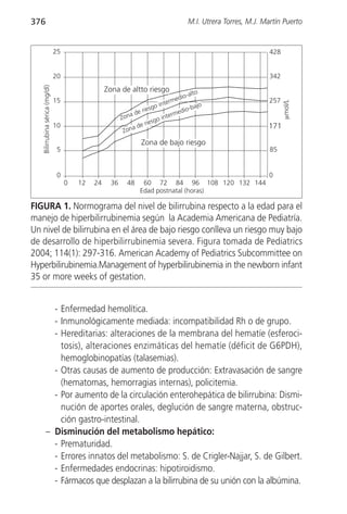 376                                                                                    M.I. Utrera Torres, M.J. Martín Puerto


                                25                                                                                428


                                20                                                                                342
   Bilirrubina sérica (mg/dl)




                                                   Zona de altto riesgo
                                                                                        alto
                                                                                    dio-
                                15                                              rme                               257




                                                                                                                        μmol/L
                                                                           inte          bajo
                                                                   rie sgo           dio-
                                                              a de          inte
                                                                                 rme
                                                          Zon
                                                                    rie sgo
                                10                             a de                                              171
                                                           Zon
                                                                  Zona de bajo riesgo
                                 5                                                                                85


                                 0                                                                                0
                                     0   12   24     36     48     60 72 84 96 108 120 132 144
                                                                  Edad postnatal (horas)

FIGURA 1. Normograma del nivel de bilirrubina respecto a la edad para el
manejo de hiperbilirrubinemia según la Academia Americana de Pediatría.
Un nivel de bilirrubina en el área de bajo riesgo conlleva un riesgo muy bajo
de desarrollo de hiperbilirrubinemia severa. Figura tomada de Pediatrics
2004; 114(1): 297-316. American Academy of Pediatrics Subcommittee on
Hyperbilirubinemia.Management of hyperbilirubinemia in the newborn infant
35 or more weeks of gestation.


            - Enfermedad hemolítica.
            - Inmunológicamente mediada: incompatibilidad Rh o de grupo.
            - Hereditarias: alteraciones de la membrana del hematíe (esferoci-
              tosis), alteraciones enzimáticas del hematíe (déficit de G6PDH),
              hemoglobinopatías (talasemias).
            - Otras causas de aumento de producción: Extravasación de sangre
              (hematomas, hemorragias internas), policitemia.
            - Por aumento de la circulación enterohepática de bilirrubina: Dismi-
              nución de aportes orales, deglución de sangre materna, obstruc-
              ción gastro-intestinal.
          – Disminución del metabolismo hepático:
            - Prematuridad.
            - Errores innatos del metabolismo: S. de Crigler-Najjar, S. de Gilbert.
            - Enfermedades endocrinas: hipotiroidismo.
            - Fármacos que desplazan a la bilirrubina de su unión con la albúmina.
 
