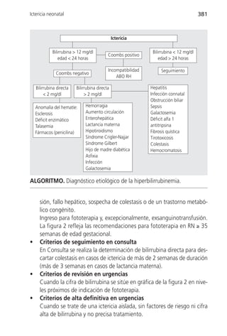 Ictericia neonatal                                                                       381



                                                Ictericia

             Bilirrubina > 12 mg/dl                             Bilirrubina < 12 mg/dl
                                            Coombs positivo
                 edad < 24 horas                                    edad > 24 horas

                                            Incompatibilidad        Seguimiento
               Coombs negativo
                                                ABO RH

    Bilirrubina directa   Bilirrubina directa                  Hepatitis
         < 2 mg/dl             > 2 mg/dl                       Infección connatal
                                                               Obstrucción biliar
    Anomalía del hematíe:      Hemorragia                      Sepsis
    Esclerosis                 Aumento circulación             Galactosemia
    Déficit enzimático         Enterohepática                  Déficit alfa 1
    Talasemia                  Lactancia materna               antitripsina
    Fármacos (penicilina)      Hipotiroidismo                  Fibrosis quística
                               Síndrome Crigler-Najjar         Tirotoxicosis
                               Síndrome Gilbert                Colestasis
                               Hijo de madre diabética         Hemocromatosis
                               Asfixia
                               Infección
                               Galactosemia

ALGORITMO. Diagnóstico etiológico de la hiperbilirrubinemia.


      sión, fallo hepático, sospecha de colestasis o de un trastorno metabó-
      lico congénito.
      Ingreso para fototerapia y, excepcionalmente, exsanguinotransfusión.
      La figura 2 refleja las recomendaciones para fototerapia en RN ≥ 35
      semanas de edad gestacional.
•     Criterios de seguimiento en consulta
      En Consulta se realiza la determinación de bilirrubina directa para des-
      cartar colestasis en casos de ictericia de más de 2 semanas de duración
      (más de 3 semanas en casos de lactancia materna).
•     Criterios de revisión en urgencias
      Cuando la cifra de bilirrubina se sitúe en gráfica de la figura 2 en nive-
      les próximos de indicación de fototerapia.
•     Criterios de alta definitiva en urgencias
      Cuando se trate de una ictericia aislada, sin factores de riesgo ni cifra
      alta de bilirrubina y no precisa tratamiento.
 