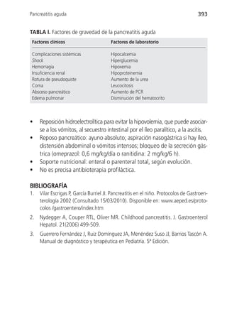 Pancreatitis aguda                                                                   393


TABLA I. Factores de gravedad de la pancreatitis aguda
 Factores clínicos                       Factores de laboratorio

 Complicaciones sistémicas               Hipocalcemia
 Shock                                   Hiperglucemia
 Hemorragia                              Hipoxemia
 Insuficiencia renal                     Hipoproteinemia
 Rotura de pseudoquiste                  Aumento de la urea
 Coma                                    Leucocitosis
 Absceso pancreático                     Aumento de PCR
 Edema pulmonar                          Disminución del hematocrito



•    Reposición hidroelectrolítica para evitar la hipovolemia, que puede asociar-
     se a los vómitos, al secuestro intestinal por el íleo paralítico, a la ascitis.
•    Reposo pancreático: ayuno absoluto; aspiración nasogástrica si hay íleo,
     distensión abdominal o vómitos intensos; bloqueo de la secreción gás-
     trica (omeprazol: 0,6 mg/kg/día o ranitidina: 2 mg/kg/6 h).
•    Soporte nutricional: enteral o parenteral total, según evolución.
•    No es precisa antibioterapia profiláctica.

BIBLIOGRAFÍA
1.   Vilar Escrigas P, García Burriel JI. Pancreatitis en el niño. Protocolos de Gastroen-
     terología 2002 (Consultado 15/03/2010). Disponible en: www.aeped.es/proto-
     colos /gastroentero/index.htm
2.   Nydegger A, Couper RTL, Oliver MR. Childhood pancreatitis. J. Gastroenterol
     Hepatol. 21(2006) 499-509.
3.   Guerrero Fernández J, Ruiz Domínguez JA, Menéndez Suso JJ, Barrios Tascón A.
     Manual de diagnóstico y terapéutica en Pediatría. 5ª Edición.
 