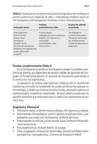 Trombopenia primaria autoinmune                                                    415


TABLA I. Exploraciones complementarias para el diagnóstico de trombopenia
primaria autoimmune (adaptada de tabla 1: International consensus report on
the investigation and management of primary inmune thrombocytopenia)
                              Pruebas                           Pruebas de utilidad
Evaluación básica             potencialmente útiles             no probada

Historia personal             Coombs directo                    Trombopoyetina
Historia familiar             Serologías (Sd. mononucleósico,   Complementos sérico
Examen físico                 Rubéola, VIH, Parvovirus...)      Tiempo de hemorragia
Hemograma                     Anticuerpos                       Ac. antiplaquetarios
Extensión de SP               antifosfolípidos, ANA,            Tiempo de supervivencia
Recuento de reticulocitos     Antinucleares...                  plaquetaria
Niveles de inmunoglobulinas
(valorar déficit IgA)
Grupo Rh




Pruebas complementarias (Tabla I)
    En el hemograma se evidencia trombopenia aislada. Es posible la pre-
sencia de anemia, que dependerá del grado y rapidez de aparición del san-
grado. Es fundamental solicitar un recuento de reticulocitos para valorar si
la anemia es o no regenerativa.
    La realización de médula ósea (aspirado y biopsia) sólo se recomienda
cuando hay anomalías en la extensión de sangre periférica (revisada por un
hematólogo), cuando hay síntomas constitucionales, afectación sistémica o
esplenomegalia importante inexplicable. También debe considerarse en
aquellos pacientes que respondan poco o nada a los tratamientos de pri-
mera línea.

Diagnóstico diferencial
• Infecciones: sepsis, síndrome mononucleósico, VIH, parvovirus, rubéola.
• Enfermedades hematológicas: anemia aplásica, leucemia/linfoma, coa-
   gulopatías que cursan con trombopenia, síndrome de Evans.
• Enfermedades reumáticas y autoinmunes: lupus, síndrome linfoprolife-
   rativo autoinmune.
• Inmunodeficiencias: Wiskott Aldrich, Di George.
• Otras: coagulación intravascular diseminada, púrpura trombótica trom-
   bocitopénica, hiperesplenismo, síndrome de Kassabach- Merrit.
 