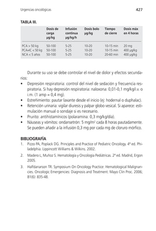 Urgencias oncológicas                                                           427


TABLA III.
                  Dosis de     Infusión     Dosis bolo    Tiempo       Dosis máx
                  carga        continua     µg/kg         de cierre    en 4 horas
                  µg/kg        µg/kg/h

 PCA > 50 kg      50-100       5-25         10-20         10-15 min    20 mg
 PCA+IC < 50 kg   50-100       5-25         10-20         10-15 min    400 µg/kg
 NCA < 5 años     50-100       5-25         10-20         20-60 min    400 µg/kg




     Durante su uso se debe controlar el nivel de dolor y efectos secunda-
rios:
• Depresión respiratoria: control del nivel de sedación y frecuencia res-
     piratoria. Si hay depresión respiratoria: naloxona: 0,01-0,1 mg/kg/i.v. o
     i.m. (1 amp = 0,4 mg).
• Estreñimiento: pautar laxante desde el inicio (ej: hodernal o duphalac).
• Retención urinaria: vigilar diuresis y palpar globo vesical. Si aparece: esti-
     mulación manual o sondaje si es necesario.
• Prurito: antihistamínicos (polaramina: 0,3 mg/kg/día).
• Náuseas y vómitos: ondansetrón: 5 mg/m2 cada 8 horas pautadamente.
     Se pueden añadir a la infusión 0,3 mg por cada mg de cloruro mórfico.

BIBLIOGRAFÍA
1.   Pizzo PA, Poplack DG. Principles and Practice of Pediatric Oncology. 4ª ed. Phi-
     ladelphia. Lippincott Williams & Wilkins. 2002.
2.   Madero L, Muñoz S. Hematología y Oncología Pediátricas. 2ª ed. Madrid, Ergon
     2005.
3.   Halfdanarson TR. Symposium On Oncology Practice: Hematological Malignan-
     cies. Oncologic Emergencies: Diagnosis and Treatment. Mayo Clin Proc. 2006;
     81(6): 835-48.
 