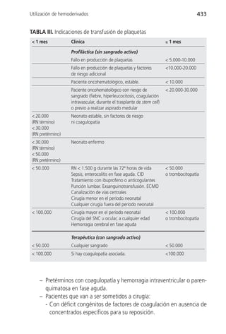 Utilización de hemoderivados                                                             433


TABLA III. Indicaciones de transfusión de plaquetas
< 1 mes            Clínica                                              ≥ 1 mes

                   Profiláctica (sin sangrado activo)
                   Fallo en producción de plaquetas                     < 5.000-10.000
                   Fallo en producción de plaquetas y factores          <10.000-20.000
                   de riesgo adicional
                   Paciente oncohematológico, estable.                  < 10.000
                   Paciente oncohematológico con riesgo de              < 20.000-30.000
                   sangrado (fiebre, hiperleucocitosis, coagulación
                   intravascular, durante el trasplante de stem cell)
                   o previo a realizar aspirado medular
< 20.000           Neonato estable, sin factores de riesgo
(RN término)       ni coagulopatía
< 30.000
(RN pretérmino)
< 30.000           Neonato enfermo
(RN término)
< 50.000
(RN pretérmino)
< 50.000           RN < 1.500 g durante las 72ª horas de vida           < 50.000
                   Sepsis, enterocolitis en fase aguda. CID             o trombocitopatía
                   Tratamiento con ibuprofeno o anticogulantes
                   Punción lumbar. Exsanguinotransfusión. ECMO
                   Canalización de vías centrales
                   Cirugía menor en el período neonatal
                   Cualquier cirugía fuera del periodo neonatal
< 100.000          Cirugía mayor en el período neonatal                 < 100.000
                   Cirugía del SNC u ocular, a cualquier edad           o trombocitopatía
                   Hemorragia cerebral en fase aguda

                   Terapéutica (con sangrado activo)
< 50.000           Cualquier sangrado                                   < 50.000
< 100.000          Si hay coagulopatía asociada.                        <100.000




    – Pretérminos con coagulopatía y hemorragia intraventricular o paren-
      quimatosa en fase aguda.
    – Pacientes que van a ser sometidos a cirugía:
      - Con déficit congénitos de factores de coagulación en ausencia de
        concentrados específicos para su reposición.
 