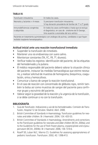 Utilización de hemoderivados                                                           435


TABLA IV.
 Transfusión intrauterina           En todos los casos.
 Neonatos y lactantes < 4 meses     Si precisaron transfusión intrauterina.
                                    Si hay donación procedente de familiar de 1º o 2º grado
 Inmunodeficiencias congénitas      En todos los casos confirmados o hasta que se excluya
 o adquiridas                       el diagnóstico, en caso de : síndrome de Di George,
                                    timo ausente o anomalías del arco aórtico
 Pacientes en tratamiento quimioterápico con análogos de purinas, candidatos o que hayan
 recibido trasplante hematopoyético


Actitud inicial ante una reacción transfusional inmediata
• Suspender la transfusión de inmediato.
• Mantener una vía endovenosa con suero salino.
• Monitorizar constantes (TA, FC, FR, Tª, diuresis).
• Verificar todos los registros: identificación del paciente, de las etiquetas
    del hemoderivado y la pulsera.
• El médico responsable del paciente deberá valorar la situación clínica
    del paciente, instaurar las medidas farmacológicas que estime necesa-
    rio, y realizar solicitud de muestras de hemograma, bioquímica, coagu-
    lación, orina y hemocultivos.
• Comunicar a banco de sangre la reacción transfusional.
• En el caso de reacción con concentrado de glóbulos rojos, remitir tam-
    bién la bolsa así como muestras de sangre del paciente para confir-
    mar grupo y escrutinio del paciente.
• Valorar según la gravedad de la reacción y la urgencia de la transfusión,
    si se debe continuar o no con la transfusión.

BIBLIOGRAFÍA
1.   Guía de Transfusión. Indicaciones y uso de los hemoderivados. Comisión de Trans-
     fusión, Hospital 12 de Octubre. Madrid. Abril. 2008.
2.   British Committee of Standards in Haematology. Transfusion guidelines for neo-
     nates and older children. Br J Haematol. 2004; 124: 433-53.
3.   British Committee of Standards in Haematology. Amendments and corrections
     to the Transfusion guidelines for neonates and older children (BCSH, 2004a); and
     to the Guidelines for the use of fresh frozen plasma, cryoprecipitate and cryosu-
     pernatant (BCSH, 2004b). Br J Haematol. 2006; 136: 514-6.
4.   Roseff SD, Luban NLC, Manno CS. Guidelines for assessing appropriateness of
     pediatric transfusion. Transfusion. 2002; 42: 1398-413.
 