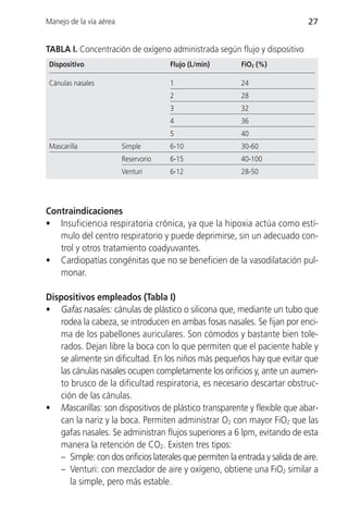 Manejo de la vía aérea                                                         27


TABLA I. Concentración de oxígeno administrada según flujo y dispositivo
 Dispositivo                          Flujo (L/min)        FiO2 (%)

 Cánulas nasales                      1                    24
                                      2                    28
                                      3                    32
                                      4                    36
                                      5                    40
 Mascarilla              Simple       6-10                 30-60
                         Reservorio   6-15                 40-100
                         Venturi      6-12                 28-50




Contraindicaciones
• Insuficiencia respiratoria crónica, ya que la hipoxia actúa como estí-
   mulo del centro respiratorio y puede deprimirse, sin un adecuado con-
   trol y otros tratamiento coadyuvantes.
• Cardiopatías congénitas que no se beneficien de la vasodilatación pul-
   monar.

Dispositivos empleados (Tabla I)
• Gafas nasales: cánulas de plástico o silicona que, mediante un tubo que
    rodea la cabeza, se introducen en ambas fosas nasales. Se fijan por enci-
    ma de los pabellones auriculares. Son cómodos y bastante bien tole-
    rados. Dejan libre la boca con lo que permiten que el paciente hable y
    se alimente sin dificultad. En los niños más pequeños hay que evitar que
    las cánulas nasales ocupen completamente los orificios y, ante un aumen-
    to brusco de la dificultad respiratoria, es necesario descartar obstruc-
    ción de las cánulas.
• Mascarillas: son dispositivos de plástico transparente y flexible que abar-
    can la nariz y la boca. Permiten administrar O2 con mayor FiO2 que las
    gafas nasales. Se administran flujos superiores a 6 lpm, evitando de esta
    manera la retención de CO2. Existen tres tipos:
    – Simple: con dos orificios laterales que permiten la entrada y salida de aire.
    – Venturi: con mezclador de aire y oxígeno, obtiene una FiO2 similar a
       la simple, pero más estable.
 