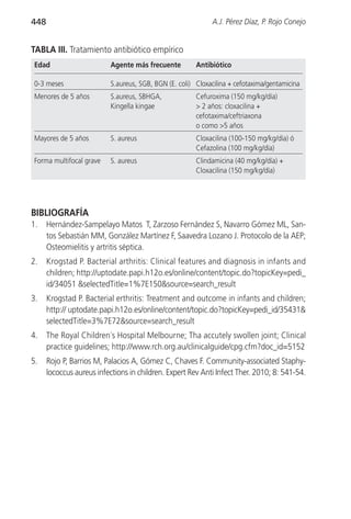 448                                                           A.J. Pérez Díaz, P. Rojo Conejo


TABLA III. Tratamiento antibiótico empírico
 Edad                      Agente más frecuente         Antibiótico

 0-3 meses                 S.aureus, SGB, BGN (E. coli) Cloxacilina + cefotaxima/gentamicina
 Menores de 5 años         S.aureus, SBHGA,             Cefuroxima (150 mg/kg/día)
                           Kingella kingae              > 2 años: cloxacilina +
                                                        cefotaxima/ceftriaxona
                                                        o como >5 años
 Mayores de 5 años         S. aureus                    Cloxacilina (100-150 mg/kg/día) ó
                                                        Cefazolina (100 mg/kg/día)
 Forma multifocal grave    S. aureus                    Clindamicina (40 mg/kg/día) +
                                                        Cloxacilina (150 mg/kg/día)




BIBLIOGRAFÍA
1.    Hernández-Sampelayo Matos T, Zarzoso Fernández S, Navarro Gómez ML, San-
      tos Sebastián MM, González Martínez F, Saavedra Lozano J. Protocolo de la AEP;
      Osteomielitis y artritis séptica.
2.    Krogstad P. Bacterial arthritis: Clinical features and diagnosis in infants and
      children; http://uptodate.papi.h12o.es/online/content/topic.do?topicKey=pedi_
      id/34051 &selectedTitle=1%7E150&source=search_result
3.    Krogstad P. Bacterial erthritis: Treatment and outcome in infants and children;
      http:// uptodate.papi.h12o.es/online/content/topic.do?topicKey=pedi_id/35431&
      selectedTitle=3%7E72&source=search_result
4.    The Royal Children´s Hospital Melbourne; Tha accutely swollen joint; Clinical
      practice guidelines; http://www.rch.org.au/clinicalguide/cpg.cfm?doc_id=5152
5.    Rojo P, Barrios M, Palacios A, Gómez C, Chaves F. Community-associated Staphy-
      lococcus aureus infections in children. Expert Rev Anti Infect Ther. 2010; 8: 541-54.
 
