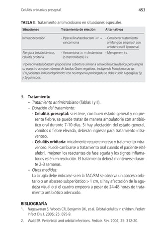 Celulitis orbitaria y preseptal                                                              453


TABLA II. Tratamiento antimicrobiano en situaciones especiales
 Situaciones                      Tratamiento de elección          Alternativas

 Inmunodepresión                  - Piperacilina/tazobactam i.v.1 + - Considerar tratamiento
                                    vancomicina                       antifúngico empírico2 con
                                                                      anfotericina B liposomal.
 Alergia a betalactámicos,        - Vancomicina i.v. + clindamicina - Meropenem i.v.
 celulitis orbitaria                (o metronidazol) i.v.
 1Piperacilina/tazobactam proporciona cobertura similar a amoxicilina/clavulánico pero amplía
 su espectro a mayor número de bacilos Gram negativos, incluyendo Pseudomonas sp.
 2En pacientes inmunodeprimidos con neutropenia prolongada se debe cubrir Aspergillus Sp

 y Zygomicosis.




3. Tratamiento
   – Tratamiento antimicrobiano (Tablas I y II).
   – Duración del tratamiento:
     - Celulitis preseptal: si es leve, con buen estado general y no pre-
       senta fiebre, se puede tratar de manera ambulatoria con antibió-
       tico oral durante 7-10 días. Si hay afectación del estado general,
       vómitos o fiebre elevada, deberán ingresar para tratamiento intra-
       venoso.
     - Celulitis orbitaria: inicialmente requiere ingreso y tratamiento intra-
       venoso. Puede cambiarse a tratamiento oral cuando el paciente esté
       afebril, mejoren los reactantes de fase aguda y los signos inflama-
       torios estén en resolución. El tratamiento deberá mantenerse duran-
       te 2-3 semanas.
   – Otras medidas:
     La cirugía debe indicarse si en la TAC/RM se observa un absceso orbi-
     tario o un absceso subperióstico > 1 cm, si hay afectación de la agu-
     deza visual o si el cuadro empeora a pesar de 24-48 horas de trata-
     miento antibiótico adecuado.

BIBLIOGRAFÍA
1.   Nageswaran S, Woods CR, Benjamin DK, et al. Orbital cellulitis in children. Pediatr
     Infect Dis J. 2006; 25: 695-9.
2.   Wald ER. Periorbital and orbital infections. Pediatr. Rev. 2004; 25: 312-20.
 