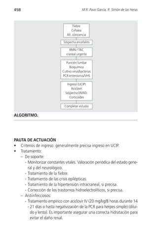 458                                          M.R. Pavo García, R. Simón de las Heras



                                      Fiebre
                                     Cefalea
                                 Alt. conciencia

                              Sospecha encefalitis

                                   RMN / TAC
                                 craneal urgente

                                Punción lumbar
                                    Bioquímica
                              Cultivo virus/bacterias
                              PCR enterovirus/VHS

                                 Ingreso (UCIP)
                                    Aciclovir
                                Sospecha EMAD:
                                   Corticoides

                               Completar estudio

ALGORITMO.




PAUTA DE ACTUACIÓN
• Criterios de ingreso: generalmente precisa ingreso en UCIP.
• Tratamiento:
   – De soporte:
     - Monitorizar constantes vitales. Valoración periódica del estado gene-
       ral y del neurológico.
     - Tratamiento de la fiebre.
     - Tratamiento de las crisis epilépticas.
     - Tratamiento de la hipertensión intracraneal, si precisa.
     - Corrección de los trastornos hidroelectrolíticos, si precisa.
   – Antiinfecciosos:
     - Tratamiento empírico con aciclovir IV (20 mg/kg/8 horas durante 14
       - 21 días o hasta negativización de la PCR para herpes simple) (diluí-
         do y lento). Es importante asegurar una correcta hidratación para
         evitar el daño renal.
 