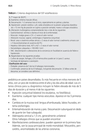464                                                   V. Campillo Campillo, V. Pérez Alonso


TABLA I. Criterios diagnósticos del SST estafilocócico
1. Tª mayor de 38,9°C.
2. Exantema: eritema macular difuso.
3. Descamación: 1-2 semanas tras el inicio, especialmente en palmas y plantas.
4. Hipotensión: presión sistólica < p5; caída ortostática en la presión sanguínea diastólica
   de > 15 mm Hg de posición en supino a posición sentado; mareo o síncope ortostático.
5. Afectación multiorgánica comprometiendo tres o más de los siguientes:
– Gastrointestinal: vómitos o diarrea al inicio de la enfermedad.
– Muscular: mialgia grave o CK > 2 veces el valor normal.
– Alteración mucosa: vaginal, orofaríngea o hiperemia conjuntival.
– Renal: urea o creatinina ambas séricas > 2 veces el valor normal o sedimento urinario con
  > 5 leucocitos/campo en ausencia de ITU.
– Hepática: bilirrubina total, AST o ALT > 2 veces el valor normal.
– Hematológica: plaquetas < 100.000 / mm3.
– SNC: desorientación o alteraciones de la conciencia sin focalidad en ausencia de fiebre e
  hipotensión.
6. Negatividad en las siguientes pruebas:
– Cultivo de sangre, faríngeo, LCR; el hemocultivo puede ser (+) para S. aureus.
– Serología de leptospira o sarampión.
Clasificación del caso:
– Probable: presencia de 5 de los 6 hallazgos mencionados.
– Confirmado: presencia de los 6 hallazgos, incluyendo descamación. Si fallece antes de
  descamar, se considera caso definitivo.



pediátrica en países desarrollados. Es más frecuente en niños menores de 5
años, con un pico de incidencia entre el año y los dos años de edad. Los cri-
terios clínicos para su diagnóstico incluyen la fiebre elevada de más de 5
días de duración y al menos 4 de los siguientes:
• Inyección conjuntival bilateral (no exudativa, no fotofóbica).
• Exantema: cualquier tipo menos vesiculoso. Aparece en los 5 primeros
     días.
• Cambios en la mucosa oral: lengua aframbuesada, labios fisurados, eri-
     tema orofaríngeo.
• Eritema/induración de manos y pies. Descamación subungueal en dedo
     de guante (en fase subaguda).
• Adenopatía cervical ≥ 1,5 cm, generalmente unilateral.
     Otros hallazgos clínicos que se pueden encontrar:
• Manifestaciones cardiovasculares: pueden aparecer en la primera fase.
     Además, son la causa principal de morbi-mortalidad. Miocarditis, peri-
     carditis, anormalidades de las arterias coronarias.
 
