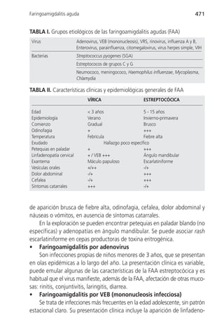 Faringoamigdalitis aguda                                                                    471


TABLA I. Grupos etiológicos de las faringoamigdalitis agudas (FAA)
 Virus                     Adenovirus, VEB (mononucleosis), VRS, rinovirus, influenza A y B,
                           Enterovirus, parainfluenza, citomegalovirus, virus herpes simple, VIH
 Bacterias                 Streptococcus pyogenes (SGA)
                           Estreptococos de grupos C y G
                           Neumococo, meningococo, Haemophilus influenzae, Mycoplasma,
                           Chlamydia

TABLA II. Características clínicas y epidemiológicas generales de FAA
                                 VÍRICA                         ESTREPTOCÓCICA

 Edad                            < 3 años                      5 - 15 años
 Epidemiología                   Verano                        Invierno-primavera
 Comienzo                        Gradual                       Brusco
 Odinofagia                      +                             +++
 Temperatura                     Febrícula                     Fiebre alta
 Exudado                                  Hallazgo poco específico
 Petequias en paladar            +                             +++
 Linfadenopatía cervical         + / VEB +++                   Ángulo mandibular
 Exantema                        Máculo papuloso               Escarlatiniforme
 Vesículas orales                +/++                          -/+
 Dolor abdominal                 -/+                           +++
 Cefalea                         -/+                           +++
 Síntomas catarrales             +++                           -/+



de aparición brusca de fiebre alta, odinofagia, cefalea, dolor abdominal y
náuseas o vómitos, en ausencia de síntomas catarrales.
     En la exploración se pueden encontrar petequias en paladar blando (no
específicas) y adenopatías en ángulo mandibular. Se puede asociar rash
escarlatiniforme en cepas productoras de toxina eritrogénica.
• Faringoamigdalitis por adenovirus
     Son infecciones propias de niños menores de 3 años, que se presentan
en olas epidémicas a lo largo del año. La presentación clínica es variable,
puede emular algunas de las características de la FAA estreptocócica y es
habitual que el virus manifieste, además de la FAA, afectación de otras muco-
sas: rinitis, conjuntivitis, laringitis, diarrea.
• Faringoamigdalitis por VEB (mononucleosis infecciosa)
     Se trata de infecciones más frecuentes en la edad adolescente, sin patrón
estacional claro. Su presentación clínica incluye la aparición de linfadeno-
 
