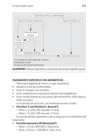 Faringoamigdalitis aguda                                                                           473



                                Características clínicas y epidemiológicas

       Sugestivas etiología estreptocócica                            Sugestivas etiología viral

       (1)                (2)               (3)


                  Detección rápida
                      Ag SGA

    Cultivo           –         +
   faríngeo

   –         +


                 Tratamiento antibiótico
                                                                      Tratamiento sintomático
 (1) Si resultado de cultivo disponible < 48 horas.
 (2) Alternativa a cultivo.
 (3) Casos de alta sospecha estreptocócica.

ALGORITMO. Manejo diagnóstico y tratamiento de faringoamigdalitis agudas.



TRATAMIENTO ESPECÍFICO CON ANTIBIÓTICOS
     Tiene como objetivos de menor a mayor importancia:
• Acortar el curso de la enfermedad.
• Evitar el contagio a los contactos.
• Evitar complicaciones supurativas (abscesos periamigdalinos).
• Evitar complicaciones no supurativas: glomerulonefritis, shock séptico,
     fiebre reumática.
     La vía de elección es la oral, y se mantendrá durante 10 días:
• Penicilina V oral (Penilevel®, Benoral®):
     – Niños < 12 años: 250 mg cada 12 horas.
     – Niños > 12 años: 500 mg cada 12 horas.
     En caso de vómitos importantes o de no asegurarse el cumplimiento del
tratamiento:
• Penicilina benzatina IM (Bencetazil®):
     – Niños < 25 kg = 600.000 U. Dosis única.
     – Niños > 25 kg = 1.200.000 U. Dosis única.
 