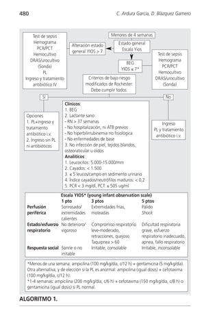 480                                                  C. Ardura García, D. Blázquez Gamero



     Test de sepsis                               Menores de 4 semanas
      Hemograma                                       Estado general
                            Alteración estado
       PCR/PCT                                          Escala Yios
                            general YIOS > 7
     Hemocultivo                                                            Test de sepsis
    DRAS/urocultivo                                                          Hemograma
                                                           BEG
        (Sonda)                                                               PCR/PCT
                                                        YIOS ≤ 7*
           PL                                                               Hemocultivo
 Ingreso y tratamiento               Criterios de bajo riesgo              DRAS/urocultivo
     antibiótico IV                 modificados de Rochester:                  (Sonda)
                                      Debe cumplir todos:
           Sí                                                                    No
                         Clínicos:
                         1. BEG
  Opciones               2. Lactante sano:
  1. PL+ingreso y        - RN > 37 semanas                                     Ingreso
  tratamiento            - No hospitalización, ni ATB previos             PL y tratamiento
  antibiótico i.v.       - No hiperbilirrubinemia no fisiológica
                                                                           antibiótico i.v.
  2. Ingreso sin PL      - No enfermedades de base
  ni antibióticos        3. No infección de piel, tejidos blandos,
                         osteoraticular u oídos
                         Analíticos:
                         1. Leucocitos: 5.000-15.000/mm
                         2. Cayados: < 1.500
                         3. ≤ 5 leucos/campo en sedimento urinario
                         4. Índice cayados/neutrófilos maduros: < 0,2
                         5. PCR < 3 mg/dl, PCT: ≤ 505 ug/ml

                   Escala YIOS* (young infant observation scale)
                   1 pto          3 ptos                   5 ptos
  Perfusión        Sonrosado/     Extremidades frías,      Pálido
  periférica       extremidades moteadas                   Shock
                   calientes
  Estado/esfuerzo No deterioro/ Compromiso respiratorio Dificultad respiratoria
  respiratorio     vigoroso       leve-moderado,           grave, esfuerzo
                                  retracciones, quejoso    respiratorio inadecuado,
                                  Taquipnea > 60           apnea, fallo respiratorio
  Respuesta social Sonríe o no    Irritable, consolable    Irritable, inconsolable
                   irritable

  *Menos de una semana: ampicilina (100 mg/kg/día, c/12 h) + gentamicina (5 mg/kg/día).
  Otra alternativa, y de elección si la PL es anormal: ampicilina (igual dosis) + cefotaxima
  (100 mg/kg/día, c/12 h).
  *1-4 semanas: ampicilina (200 mg/kg/día, c/6 h) + cefotaxima (150 mg/kg/día, c/8 h) o
  gentamicina (igual dosis) si PL normal.

ALGORITMO 1.
 
