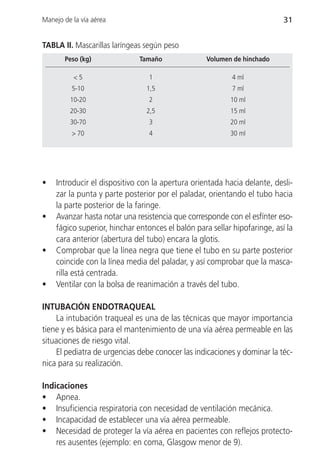Manejo de la vía aérea                                                     31


TABLA II. Mascarillas laríngeas según peso
       Peso (kg)              Tamaño               Volumen de hinchado

          <5                     1                         4 ml
          5-10                  1,5                        7 ml
         10-20                   2                        10 ml
         20-30                  2,5                       15 ml
         30-70                   3                        20 ml
          > 70                   4                        30 ml




•   Introducir el dispositivo con la apertura orientada hacia delante, desli-
    zar la punta y parte posterior por el paladar, orientando el tubo hacia
    la parte posterior de la faringe.
•   Avanzar hasta notar una resistencia que corresponde con el esfínter eso-
    fágico superior, hinchar entonces el balón para sellar hipofaringe, así la
    cara anterior (abertura del tubo) encara la glotis.
•   Comprobar que la línea negra que tiene el tubo en su parte posterior
    coincide con la línea media del paladar, y así comprobar que la masca-
    rilla está centrada.
•   Ventilar con la bolsa de reanimación a través del tubo.

INTUBACIÓN ENDOTRAQUEAL
     La intubación traqueal es una de las técnicas que mayor importancia
tiene y es básica para el mantenimiento de una vía aérea permeable en las
situaciones de riesgo vital.
     El pediatra de urgencias debe conocer las indicaciones y dominar la téc-
nica para su realización.

Indicaciones
• Apnea.
• Insuficiencia respiratoria con necesidad de ventilación mecánica.
• Incapacidad de establecer una vía aérea permeable.
• Necesidad de proteger la vía aérea en pacientes con reflejos protecto-
    res ausentes (ejemplo: en coma, Glasgow menor de 9).
 