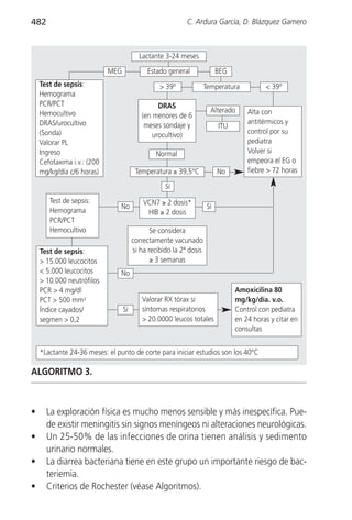 482                                                        C. Ardura García, D. Blázquez Gamero



                                         Lactante 3-24 meses
                            MEG             Estado general               BEG
    Test de sepsis:                              > 39º              Temperatura          < 39º
    Hemograma
    PCR/PCT                                     DRAS
    Hemocultivo                                                       Alterado     Alta con
                                          (en menores de 6
    DRAS/urocultivo                        meses sondaje y                         antitérmicos y
                                                                         ITU
    (Sonda)                                   urocultivo)                          control por su
    Valorar PL                                                                     pediatra
    Ingreso                                    Normal                              Volver si
    Cefotaxima i.v.: (200                                                          empeora el EG o
    mg/kg/día c/6 horas)                Temperatura ≥ 39,5°C             No        fiebre > 72 horas

                                                   Sí
       Test de sepsis:                     VCN7 ≥ 2 dosis*
                               No                                   Sí
       Hemograma                            HIB ≥ 2 dosis
       PCR/PCT
       Hemocultivo                            Se considera
                                       correctamente vacunado
    Test de sepsis:                    si ha recibido la 2ª dosis
    > 15.000 leucocitos                       ≥ 3 semanas
    < 5.000 leucocitos         No
    > 10.000 neutrófilos
    PCR > 4 mg/dl                                                              Amoxicilina 80
    PCT > 500 mm3                         Valorar RX tórax si:                 mg/kg/día. v.o.
    Índice cayados/               Sí      síntomas respiratorios               Control con pediatra
    segmen > 0,2                          > 20.0000 leucos totales             en 24 horas y citar en
                                                                               consultas


    *Lactante 24-36 meses: el punto de corte para iniciar estudios son los 40°C

ALGORITMO 3.



•     La exploración física es mucho menos sensible y más inespecífica. Pue-
      de existir meningitis sin signos meníngeos ni alteraciones neurológicas.
•     Un 25-50% de las infecciones de orina tienen análisis y sedimento
      urinario normales.
•     La diarrea bacteriana tiene en este grupo un importante riesgo de bac-
      teriemia.
•     Criterios de Rochester (véase Algoritmos).
 