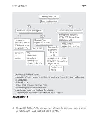 Fiebre y petequias                                                                                 487



                                           Fiebre y petequias

                                       Buen estado general

                      Sí                                                        No

       Parámetros clínicos de riesgo (1)                         Monitorización y estabilización

                                                                  Hemograma, bioquímica
         Sí                            No
                                                                  (PCR y PCT), hemocultivo,
     Hemograma,               Observación en                      coagulación y PL
     bioquímica (PCR y        urgencias 4-6 horas
                                                                       Cefotaxima i.v.
     PCT), hemocultivo,                                                Ingreso (valorar UCIP)
     coagulación y PL                             Aparición de
                            Sin cambios
                                                  parámetros
     Cefotaxima     Alta                           clínicos de
     i.v.           Observación                       riesgo
     Ingreso        domiciliaria                 Hemograma, bioquímica
                    Control por su               (PCR y PCT), hemocultivo,
                    pediatra en 24 horas         coagulación y PL
                                                     Cefotaxima i.v.
                                                     Ingreso

 (1) Parámetros clínicos de riesgo:
 - Afectación del estado general: irritabilidad, somnolencia, tiempo de relleno capilar mayor
   de 2 segundos.
 - Rigidez de nuca.
 - Tamaño de las petequias mayor de 2 mm.
 - Distribución generalizada del exantema.
 - Aspecto macroscópico profundo y color rojo vinoso.
 - Aumento rápido del número y /o del tamaño de las petequias.

ALGORITMO 1.



4.     Brogan PA, Raffles A. The management of fever ald petechiae: making sense
       of rash decisions. Arch Dis Child. 2003; 83: 506-7.
 