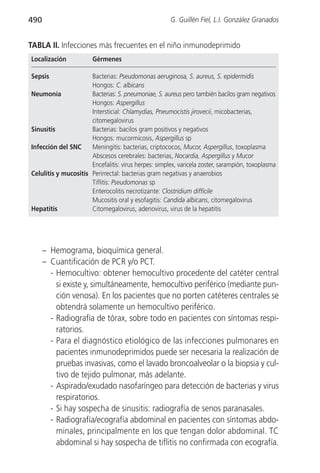 490                                                   G. Guillén Fiel, L.I. González Granados


TABLA II. Infecciones más frecuentes en el niño inmunodeprimido
Localización            Gérmenes

Sepsis                Bacterias: Pseudomonas aeruginosa, S. aureus, S. epidermidis
                      Hongos: C. albicans
Neumonía              Bacterias: S. pneumoniae, S. aureus pero también bacilos gram negativos
                      Hongos: Aspergillus
                      Intersticial: Chlamydias, Pneumocistis jirovecii, micobacterias,
                      citomegalovirus
Sinusitis             Bacterias: bacilos gram positivos y negativos
                      Hongos: mucormicosis, Aspergillus sp
Infección del SNC     Meningitis: bacterias, criptococos, Mucor, Aspergillus, toxoplasma
                      Abscesos cerebrales: bacterias, Nocardia, Aspergillus y Mucor
                      Encefalitis: virus herpes: simplex, varicela zoster, sarampión, toxoplasma
Celulitis y mucositis Perirrectal: bacterias gram negativas y anaerobios
                      Tiflitis: Pseudomonas sp
                      Enterocolitis necrotizante: Clostridium difficile
                      Mucositis oral y esofagitis: Candida albicans, citomegalovirus
Hepatitis             Citomegalovirus, adenovirus, virus de la hepatitis




      – Hemograma, bioquímica general.
      – Cuantificación de PCR y/o PCT.
        - Hemocultivo: obtener hemocultivo procedente del catéter central
          si existe y, simultáneamente, hemocultivo periférico (mediante pun-
          ción venosa). En los pacientes que no porten catéteres centrales se
          obtendrá solamente un hemocultivo periférico.
        - Radiografía de tórax, sobre todo en pacientes con síntomas respi-
          ratorios.
        - Para el diagnóstico etiológico de las infecciones pulmonares en
          pacientes inmunodeprimidos puede ser necesaria la realización de
          pruebas invasivas, como el lavado broncoalveolar o la biopsia y cul-
          tivo de tejido pulmonar, más adelante.
        - Aspirado/exudado nasofaríngeo para detección de bacterias y virus
          respiratorios.
        - Si hay sospecha de sinusitis: radiografía de senos paranasales.
        - Radiografía/ecografía abdominal en pacientes con síntomas abdo-
          minales, principalmente en los que tengan dolor abdominal. TC
          abdominal si hay sospecha de tiflitis no confirmada con ecografía.
 