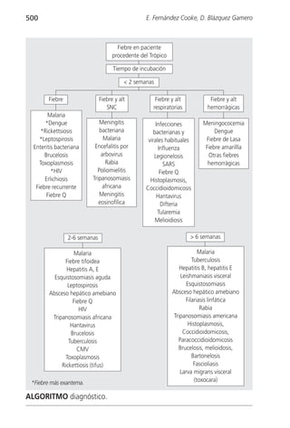 500                                               E. Fernández Cooke, D. Blázquez Gamero



                                       Fiebre en paciente
                                     procedente del Trópico

                                     Tiempo de incubación

                                          < 2 semanas

        Fiebre                 Fiebre y alt           Fiebre y alt           Fiebre y alt
                                  SNC                respiratorias          hemorrágicas
         Malaria
        *Dengue              Meningitis                Infecciones        Meningococemia
      *Rickettsiosis         bacteriana               bacterianas y            Dengue
     *Leptospirosis            Malaria             virales habituales      Fiebre de Lasa
  Enteritis bacteriana     Encefalitis por              Influenza          Fiebre amarillla
       Brucelosis             arbovirus               Legionelosis          Otras fiebres
     Toxoplasmosis              Rabia                      SARS             hemorrágicas
          *HIV              Poliomielitis                Fiebre Q
       Erlichiosis        Tripanosomiasis           Histoplasmosis,
   Fiebre recurrente           africana           Coccidioidomicosis
        Fiebre Q             Meningitis                 Hantavirus
                             eosinofílica                Difteria
                                                        Tularemia
                                                       Melioidiosis

                 2-6 semanas                                         > 6 semanas

                  Malaria                                                Malaria
              Fiebre tifoidea                                         Tuberculosis
               Hepatitis A, E                                    Hepatitis B, hepatitis E
          Esquistosomiasis aguda                                 Leishmaniasis visceral
               Leptospirosis                                       Esquistosomiasis
        Absceso hepático amebiano                             Absceso hepático amebiano
                  Fiebre Q                                         Filariasis linfática
                     HIV                                                  Rabia
         Tripanosomiasis africana                             Tripanosomiasis americana
                 Hantavirus                                         Histoplasmosis,
                 Brucelosis                                       Coccidioidomicosis,
                Tuberculosis                                    Paracoccidioidomicosis
                    CMV                                         Brucelosis, melioidosis,
              Toxoplasmosis                                           Bartonelosis
             Rickettiosis (tifus)                                      Fascioliasis
                                                                 Larva migrans visceral
 *Fiebre más exantema.                                                 (toxocara)

ALGORITMO diagnóstico.
 