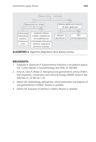 Gastroenteritis aguda. Diarrea                                                           509



                                 Diarrea crónica > 4 semanas
                          Sí                                        No
                Deposiciones con sangre                 Defensa abdominal o historia
                                                            de dolor abdominal
           Sí                      No
                                                          Sí                    No
      Enfermedad            Síndrome intestino
      inflamatoria       irritable, malabsorción,     Absceso                   GEA
       intestinal,         inmunodeficiencias,       apendicular         bacterias/parásitos
      Intolerancia      enfermedad inflamatoria
          a PLV           intestinal, intolerancia
                           primaria a la lactosa.

ALGORITMO 2. Algoritmo diagnóstico de la diarrea crónica.


BIBLIOGRAFÍA
1.   Szajewska H, Dziechciarz P. Gastrointestinal infections in the pediatric popula-
     tion. Current Opinion in Gastroenterology. Nov 2009, 25: 000-000.
2.   King CK, Glass R, Bresee JS. Managing acute gastroenteritis among children.
     Oral rehydration, maintenance and nutritional therapy. MMWR. Recomm Rep.
     2003 Nov 21; 52 (RR-16): 1-16.
3.   Matson DO. Epidemiology, pathogenesis, clinical presentation and diagnosis of
     viral gastroenteritis in children. Revision in uptodate.
4.   Fleisher GR. Evaluation of diarrhea in children. Revision in uptodate.
 