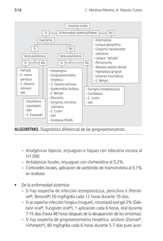 514                                                       C. Martínez Moreno, A. Palacios Cuesta



                                            Lesiones orales

                         Sí          Enfermedad sistémica/fiebre            No

                    Exantema                                    - Estomatosis
                                                                - Lengua geográfica
               Sí                            No                 - Gingivitis necrotizante
                                                                  ulcerativa
        Vesículas/úlceras             Vesículas/úlceras
                                                                - Lengua “peluda”
        Sí           No               Sí                  No    - Pericoronitis
                                                                - Absceso alvéolo dental
    - Varicela                - Herpangina                      - Hiperplasia gingival
    - E. mano-                - Gingivoestomatitis              - Lesiones traumáticas
      pie-boca                  herpética                       - E. Behçet
    - S. Stevens-             - S. Stevens-Johnson
      Johnson                 - Epidermólisis bullosa     - Faringitis estreptocócica
    - VIH                     - E. Behçet                 - Candidiasis
                              - Mucositis                 - E. Crohn
         - Escarlatina        - Gingivitis necrótica      - VIH
         - Sarampión            ulcerativa
         - VIH                - E. Crohn
         - E. Kawasaki        - VIH
                              - Síndrome PFAPA

ALGORITMO. Diagnóstico diferencial de las gingivoestomatistis.



      – Analgésicos tópicos, enjuagues o toques con lidocaína viscosa al
        1/1.000.
      – Antisépticos locales, enjuagues con clorhexidina al 0,2%.
      – Corticoides locales, aplicación de acetónido de triamcinolona al 0,1%
        en orabase.

•     De la enfermedad sistémica:
      – Si hay sospecha de infección estreptocócica, penicilina V (Penile-
        vel®, Benoral®) 50 mg/kg/día cada 12 horas durante 10 días.
      – Si se sopecha infección fúngica (muguet), miconazol oral gel 2% (Dak-
        tarin oral®, Fungisdin oral®), 1 aplicación cada 6 horas, oral durante
        7-15 días (hasta 48 horas después de la desaparición de los síntomas).
      – Si hay sospecha de gingivoestomatitis herpética, aciclovir (Zovirax®,
        Virherpes®), 80 mg/kg/día cada 6 horas durante 5-7 días pues acor-
 
