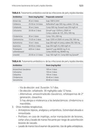 Infecciones bacterianas de la piel y tejidos blandos                                   523


TABLA II. Tratamiento antibiótico oral de las infecciones de piel y tejidos blandos
 Antibiótico          Dosis (mg/kg/día)     Preparado comercial

 Amox/ clav           45 en 3 dosis         Susp 100/12,5/ml
 Cefalexina           25-50 en 3-4 dosis    Kefloridina® caps 500 mg y sobres 125 mg
 Cefadroxilo          30 en 2 dosis         Comp 500 mg; Duracef susp 250 mg/5 ml
 Cefuroxima           20-30 en 2 dosis      Zinnat® susp 125/5ml y 250/5 ml
                                            Comp y sobres de 125, 250 y 500 mg
 Clindamicina         30 en 3 dosis         Comp 150 y 300 mg
 Claritromicina       15-20 en 2 dosis      Susp 125/5 ml 250/5 ml comp 250, 500 mg
 Azitromicina         10 en 1 dosis         Susp 200 mg/5 ml comp y sobres 250, 500 mg
 Josamicina           30-50 en 2 dosis      Susp 250 mg/5 ml y 500 mg/5 ml
 Trimetoprim          4/20 en 2 dosis       Septrim® susp 40/200 mg /5 ml,
 sulfametoxazol                             Comp 20/200 mg, 80/400 mg
 Linezolid            20-30 en 2-3 dosis    Susp 100 mg/5 ml. Comp 600 mg Zyvoxid®


TABLA III. Tratamiento antibiótico iv. de las infecciones de piel y tejidos blandos
 Antibiótico                                Dosis (mg/kg/día)

 Amoxicilina/ clavulánico                   100 en 3 dosis
 Cefuroxima                                 150 en 3 dosis
 Cefazolina                                 100 en 3 dosis
 Clindamicina                               30-40 en 3 dosis
 Vancomicina                                40-60 en 4 dosis


     - Vía de elección: oral. Duración: 5-7 días.
     - De elección: cefadroxilo: 30 mg/kg/día cada 12 horas.
     - Alternativas: amoxicilina/ácido clavulánico, cefalosporinas de 2ª
       generación, cloxacilina.
       Si hay alergia o intolerancia a los betalactámicos: clindamicina o
       macrólidos.
3. Otras medidas terapéuticas.
   – Antisépticos tópicos, analgesia y antipiréticos. Extremidad elevada e
     inmovilizada.
   – Profilaxis: en caso de impétigo, evitar manipulación de lesiones,
     cortar uñas y lavado de manos frecuente por riesgo de autoinfección
     lesiones de rascado.
   – Lavado de manos tras el examen de pacientes. Uso de geles antisépticos.
 