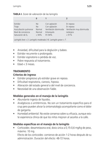 Laringitis                                                                                 529


TABLA I. Score de valoración de las laringitis
                             0           1                         2

 Estridor                    No          Con agitación             En reposo
 Tiraje                      No          Con agitación             En reposo
 Auscultación pulmonar       Normal      Ventilación disminuida    Ventilación muy disminuida
 Nivel de conciencia         Normal      Intranquilo               Letárgico
 Saturación de 02            > 94%       91-94%                    < 91%

 Laringitis leve < 3. Laringitis moderada 3-6. Laringitis grave > 7.



•    Ansiedad, dificultad para la deglución y babeo.
•    Estridor recurrente o prolongado.
•    Estridor espiratorio o pérdida de voz.
•    Pobre respuesta al tratamiento.
•    Edad < 3 meses.

TRATAMIENTO
Criterios de ingreso
• Estridor progresivo y/o estridor grave en reposo.
• Dificultad respiratoria, cianosis, hipoxia.
• Alteración del estado general o del nivel de conciencia.
• Necesidad de una observación fiable.

Medidas generales en el manejo de la laringitis
• Abundante ingesta de líquidos.
• Analgésicos o antitérmicos. No son un tratamiento específico para el
  crup pero pueden aliviar la sintomatología acompañante como el dolor
  de garganta.
• Humedad ambiental. No existe consenso sobre su eficacia, aunque exis-
  te experiencia clínica de que los niños mejoran al sacarlos a la calle.

Medidas específicas en el manejo de la laringitis
• Corticoides: dexametasona oral, dosis única a 0,15-0,6 mg/kg de peso,
  máximo: 10 mg.
  Efecto de los corticoides: comienzo de acción 1-2 horas después de su
  administración. Duración del efecto: 48-72 horas.
 