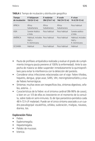 Malaria                                                                             535


TABLA I. Tiempo de incubación y distribución geográfica
Tiempo          P. falciparum      P. malariae      P. ovale        P. vivax
de incubación   12d (6-12 m)       28d (21d-7 m)    14d (14-12 m)   14 d (10-12 m)

ÁFRICA          África             África           África          Poco habitual
                Subsahariana       Subsahariana     Subsahariana
ASIA            Sureste Asiático   Poco habitual    Poco habitual   Sureste asiático
                e India                                             e India
AMÉRICA         Habitual, incluidos Poco habitual   Poco habitual   Habitual, Incluidos
                Haití y                                             Haití y
                R. Dominicana                                       R. Dominicana
OCEANÍA         Habitual           Poco habitual    Poco habitual   Habitual




•   Pauta de profilaxis antipalúdica realizada y evaluar el grado de cumpli-
    miento (ninguna pauta previene al 100% la enfermedad). Ante la sos-
    pecha de malaria se debe suspender inmediatamente la quimioprofi-
    laxis para evitar la interferencia con la detección del parásito.
•   Considerar otras infecciones relacionadas con el viaje: fiebre tifoidea,
    hepatitis, dengue, gripe aviar, SARS, VIH, meningitis/encefalitis y virus
    de fiebres hemorrágicas.
•   Síntomas: muchas veces son inespecíficos (tos, síntomas digestivos, cefa-
    lea, astenia…).
•   Características de la fiebre: es el síntoma cardinal (96-98% de casos),
    si bien en un 1/3 de ellos es inexistente en el momento de la consul-
    ta, sobre todo en semi-inmunes. Es de tipo paroxístico-periódico cada
    48 h-72 h (P. malariae). Puede ser el único síntoma asociado a un cua-
    dro pseudogripal: escalofríos, cefalea, sudoración, mialgias, náuseas,
    diarrea, tos.

Exploración física
• Fiebre.
• Esplenomegalia.
• Hepatomegalia.
• Palidez de mucosas.
• Ictericia.
 