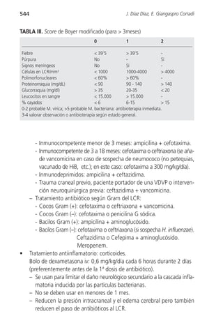 544                                                    J. Díaz Díaz, E. Giangaspro Corradi


TABLA III. Score de Boyer modificado (para > 3meses)
                                      0                1                 2

Fiebre                                  < 39’5           > 39’5            -
Púrpura                                 No               -                 Sí
Signos meníngeos                        No               Sí                -
Células en LCR/mm3                      < 1000           1000-4000         > 4000
Polimorfonucleares                      < 60%            > 60%             -
Proteinorraquia (mg/dL)                 < 90             90 - 140          > 140
Glucorraquia (mg/dl)                    > 35             20-35             < 20
Leucocitos en sangre                    < 15.000         > 15.000          -
% cayados                               <6               6-15              > 15
0-2 probable M. vírica; >5 probable M. bacteriana: antibioterapia inmediata.
3-4 valorar observación o antibioterapia según estado general.




         - Inmunocompetente menor de 3 meses: ampicilina + cefotaxima.
         - Inmunocompetente de 3 a 18 meses: cefotaxima o ceftriaxona (se aña-
           de vancomicina en caso de sospecha de neumococo (no petequias,
           vacunado de HiB, etc.); en este caso: cefotaxima a 300 mg/kg/día).
         - Inmunodeprimidos: ampicilina + ceftazidima.
         - Trauma craneal previo, paciente portador de una VDVP o interven-
           ción neuroquirúrgica previa: ceftazidima + vancomicina.
      – Tratamiento antibiótico según Gram del LCR:
         - Cocos Gram (+): cefotaxima o ceftriaxona + vancomicina.
         - Cocos Gram (–): cefotaxima o penicilina G sódica.
         - Bacilos Gram (+): ampicilina + aminoglucósido.
         - Bacilos Gram (–): cefotaxima o ceftriaxona (si sospecha H. influenzae).
                            Ceftazidima o Cefepima + aminoglucósido.
                            Meropenem.
•     Tratamiento antiinflamatorio: corticoides.
      Bolo de dexametasona iv: 0,6 mg/kg/día cada 6 horas durante 2 días
      (preferentemente antes de la 1ª dosis de antibiótico).
      – Se usan para limitar el daño neurológico secundario a la cascada infla-
         matoria inducida por las partículas bacterianas.
      – No se deben usar en menores de 1 mes.
      – Reducen la presión intracraneal y el edema cerebral pero también
         reducen el paso de antibióticos al LCR.
 