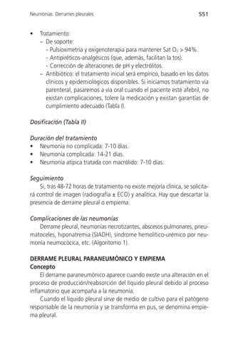 Neumonías. Derrames pleurales                                             551


•   Tratamiento:
    – De soporte:
       - Pulsioximetría y oxigenoterapia para mantener Sat O2 > 94%.
       - Antipiréticos-analgésicos (que, además, facilitan la tos).
       - Corrección de alteraciones de pH y electrólitos.
    – Antibiótico: el tratamiento inicial será empírico, basado en los datos
       clínicos y epidemiológicos disponibles. Si iniciamos tratamiento vía
       parenteral, pasaremos a vía oral cuando el paciente esté afebril, no
       existan complicaciones, tolere la medicación y existan garantías de
       cumplimiento adecuado (Tabla I).

Dosificación (Tabla II)

Duración del tratamiento
• Neumonía no complicada: 7-10 días.
• Neumonía complicada: 14-21 días.
• Neumonía atípica tratada con macrólido: 7-10 días.

Seguimiento
    Si, tras 48-72 horas de tratamiento no existe mejoría clínica, se solicita-
rá control de imagen (radiografía ± ECO) y analítica. Hay que descartar la
presencia de derrame pleural o empiema.

Complicaciones de las neumonías
   Derrame pleural, neumonías necrotizantes, abscesos pulmonares, pneu-
matoceles, hiponatremia (SIADH), síndrome hemolítico-urémico por neu-
monía neumocócica, etc. (Algoritomo 1).

DERRAME PLEURAL PARANEUMÓNICO Y EMPIEMA
Concepto
     El derrame paraneumónico aparece cuando existe una alteración en el
proceso de producción/reabsorción del líquido pleural debido al proceso
inflamatorio que acompaña a la neumonía.
     Cuando el líquido pleural sirve de medio de cultivo para el patógeno
responsable de la neumonía y se transforma en pus, se denomina empie-
ma pleural.
 