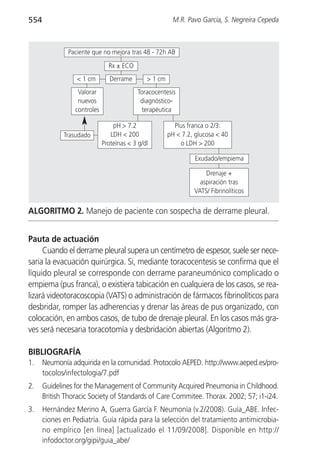 554                                                     M.R. Pavo García, S. Negreira Cepeda



              Paciente que no mejora tras 48 - 72h AB
                               Rx ± ECO
                 < 1 cm         Derrame       > 1 cm
                  Valorar                 Toracocentesis
                  nuevos                   diagnóstico-
                 controles                 terapéutica

                                 pH > 7.2                Plus franca o 2/3:
             Trasudado          LDH < 200              pH < 7.2, glucosa < 40
                             Proteínas < 3 g/dl            o LDH > 200

                                                                 Exudado/empiema

                                                                    Drenaje +
                                                                  aspiración tras
                                                                VATS/ Fibrinolíticos


ALGORITMO 2. Manejo de paciente con sospecha de derrame pleural.


Pauta de actuación
     Cuando el derrame pleural supera un centímetro de espesor, suele ser nece-
saria la evacuación quirúrgica. Si, mediante toracocentesis se confirma que el
líquido pleural se corresponde con derrame paraneumónico complicado o
empiema (pus franca), o existiera tabicación en cualquiera de los casos, se rea-
lizará videotoracoscopia (VATS) o administración de fármacos fibrinolíticos para
desbridar, romper las adherencias y drenar las áreas de pus organizado, con
colocación, en ambos casos, de tubo de drenaje pleural. En los casos más gra-
ves será necesaria toracotomía y desbridación abiertas (Algoritmo 2).

BIBLIOGRAFÍA
1.    Neumonía adquirida en la comunidad. Protocolo AEPED. http://www.aeped.es/pro-
      tocolos/infectologia/7.pdf
2.    Guidelines for the Management of Community Acquired Pneumonia in Childhood.
      British Thoracic Society of Standards of Care Commitee. Thorax. 2002; 57; i1-i24.
3.    Hernández Merino A, Guerra García F. Neumonía (v.2/2008). Guía_ABE. Infec-
      ciones en Pediatría. Guía rápida para la selección del tratamiento antimicrobia-
      no empírico [en línea] [actualizado el 11/09/2008]. Disponible en http://
      infodoctor.org/gipi/guia_abe/
 