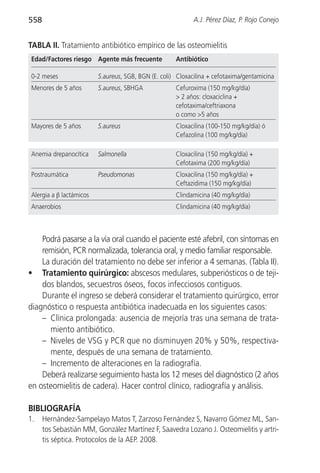 558                                                         A.J. Pérez Díaz, P. Rojo Conejo


TABLA II. Tratamiento antibiótico empírico de las osteomielitis
Edad/Factores riesgo Agente más frecuente            Antibiótico

0-2 meses                S.aureus, SGB, BGN (E. coli) Cloxacilina + cefotaxima/gentamicina
Menores de 5 años        S.aureus, SBHGA             Cefuroxima (150 mg/kg/día)
                                                     > 2 años: cloxaciclina +
                                                     cefotaxima/ceftriaxona
                                                     o como >5 años
Mayores de 5 años        S.aureus                    Cloxacilina (100-150 mg/kg/día) ó
                                                     Cefazolina (100 mg/kg/día)

Anemia drepanocítica     Salmonella                  Cloxacilina (150 mg/kg/día) +
                                                     Cefotaxima (200 mg/kg/día)
Postraumática            Pseudomonas                 Cloxacilina (150 mg/kg/día) +
                                                     Ceftazidima (150 mg/kg/día)
Alergia a β lactámicos                               Clindamicina (40 mg/kg/día)
Anaerobios                                           Clindamicina (40 mg/kg/día)



    Podrá pasarse a la vía oral cuando el paciente esté afebril, con síntomas en
    remisión, PCR normalizada, tolerancia oral, y medio familiar responsable.
    La duración del tratamiento no debe ser inferior a 4 semanas. (Tabla II).
• Tratamiento quirúrgico: abscesos medulares, subperiósticos o de teji-
    dos blandos, secuestros óseos, focos infecciosos contiguos.
    Durante el ingreso se deberá considerar el tratamiento quirúrgico, error
diagnóstico o respuesta antibiótica inadecuada en los siguientes casos:
    – Clínica prolongada: ausencia de mejoría tras una semana de trata-
      miento antibiótico.
    – Niveles de VSG y PCR que no disminuyen 20% y 50%, respectiva-
      mente, después de una semana de tratamiento.
    – Incremento de alteraciones en la radiografía.
    Deberá realizarse seguimiento hasta los 12 meses del diagnóstico (2 años
en osteomielitis de cadera). Hacer control clínico, radiografía y análisis.

BIBLIOGRAFÍA
1.    Hernández-Sampelayo Matos T, Zarzoso Fernández S, Navarro Gómez ML, San-
      tos Sebastián MM, González Martínez F, Saavedra Lozano J. Osteomielitis y artri-
      tis séptica. Protocolos de la AEP. 2008.
 