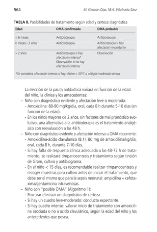 564                                                 M. Germán Díaz, M.A. Villafruela Sáez


TABLA II. Posibilidades de tratamiento según edad y certeza diagnóstica
Edad                           OMA confirmada                 OMA probable

< 6 meses                      Antibioterapia                 Antibioterapia
6 meses - 2 años               Antibioterapia                 Antibioterapia si hay
                                                              afectación importante
> 2 años                       Antibioterapia si hay          Observación
                               afectación intensa*
                               Observación si no hay
                               afectación intensa

*Se considera afectación intensa si hay: fiebre > 39°C u otalgia moderada-severa.



        La elección de la pauta antibiótica variará en función de la edad
        del niño, la clínica y los antecedentes:
      – Niño con diagnóstico evidente y afectación leve o moderada:
        - Amoxicilina: 80-90 mg/kg/día, oral, cada 8 h durante 5-10 días (en
          función de la edad).
        - En los niños mayores de 2 años, sin factores de mal pronóstico evo-
          lutivo, una alternativa a la antibioterapia es el tratamiento analgé-
          sico con reevaluación a las 48 h.
      – Niño con diagnóstico evidente y afectación intensa u OMA recurrente:
        - Amoxicilina-ácido clavulánico (8:1), 80 mg de amoxicilina/kg/día,
          oral, cada 8 h, durante 7-10 días.
        - Si hay falta de respuesta clínica adecuada a las 48-72 h de trata-
          miento, se realizará timpanocentesis y tratamiento según tinción
          de Gram, cultivo y antibiograma.
        - En el niño < 15 días, es recomendable realizar timpanocentesis y
          recoger muestras para cultivo antes de iniciar el tratamiento, que
          debe ser el mismo que para la sepsis neonatal: ampicilina + cefota-
          xima/gentamicina intravenosas.
      – Niño con “posible OMA” (Algoritmo 1):
        - Procurar efectuar un diagnóstico de certeza
        - Si hay un cuadro leve-moderado: conducta expectante.
        - Si hay cuadro intenso: valorar inicio de tratamiento con amoxicili-
          na asociada o no a ácido clavulánico, según la edad del niño y los
          antecedentes que posea.
 