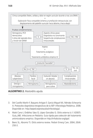 568                                                       M. Germán Díaz, M.A. Villafruela Sáez



      Clínica compatible (fiebre, cefalea y dolor en región auricular durante o tras una OMA)
                                                   +
              Exploración física compatible (eritema y tumefacción retroauricular, con
                desplazamiento del pabellón auricular hacia delante y hacia abajo)


     Pruebas complementarias:
      Hemograma, PCR                              Aspecto clínico grave
      Hemocultivo                                 Diagnóstico no convincente
                                           Sí                                       TAC / RM
      Cultivo del aspirado ótico                  Sospecha de complicaciones
      y tinción de GRAM                           intracraneales


                                                Ingreso
                                                   +
                                         Tratamiento analgésico
                                                   +
                                   Tratamiento antibiótico empírico IV


                                          ¿Evolución favorable?

                                                                                      Tto. vía
                      No           TAC                                         Sí
                                                                                        oral

        Absceso               Parálisis            Evolución tórpida       Complicaciones
      subperióstico            facial                 sin absceso           intracraneales

       Drenaje +           Miringotomía              Miringotomía          Mastoidectomía
      miringotomía                                   para cultivo

ALGORITMO 2. Mastoiditis aguda.



3.    Del Castillo Martín F, Baquero Artigao F, García Miguel MJ, Méndez Echevarría
      A. Protocolos diagnóstico-terapeúticos de la AEP: Infectología Pediátrica. 2008.
      Disponible en: http://aeped.es/protocolos/infectologia/.
4.    Maté Cano I, Ordóñez Sáez O, López González G. Otitis externa (v.1.1/2007).
      Guía_ABE. Infecciones en Pediatría. Guía rápida para selección del tratamiento
      antimicrobiano empírico. Disponible en http://infodoctor.org/gipi/.
5.    Beers SL, Abramo TJ. Otitis externa review. Pediatr Emerg Care. 2004; 20(4):
      250-3.
 