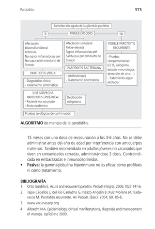 Parotiditis                                                                               573



                           Tumefacción aguda de la glándula parótida

                    Sí                 PRIMER EPISODIO                     No

     Afectación                     Afectación unilateral          POSIBLE PAROTIDITIS
     bilateral/unilateral           Fiebre elevada                    RECURRENTE
     Febrícula                      Signos inflamatorios piel
     No signos inflamatorios piel   Salida pus por conducto de     - Pruebas
     No supuración conducto de      Stenon                         complementarias:
     Stenon                                                        (ECO, sialografía,
                                     PAROTIDITIS BACTERIANA        estudio inmunología,
         PAROTIDITIS VÍRICA                                        detección de virus…)
                                    - Antibioterapia
                                                                   - Tratamiento según
     - Diagnóstico clínico          - Tratamiento sintomático
                                                                   etiología
     - Tratamiento sintomático

           SI SE SOSPECHA
       PAROTIDITIS EPIDÉMICA:       Declaración
     - Paciente no vacunado         obligatoria
     - Brote epidémico

     Pruebas serológicas de confirmación

ALGORITMO de manejo de la parotiditis.


      15 meses con una dosis de revacunación a los 3-6 años. No se debe
      administrar antes del año de edad por interferencia con anticuerpos
      maternos. También recomendada en adultos jóvenes no vacunados que
      viven en comunidades cerradas, administrándose 2 dosis. Contraindi-
      cada en embarazadas e inmunodeprimidos.
•     Pasiva: la gammaglobulina hiperinmune no es eficaz como profilaxis
      ni como tratamiento.

BIBLIOGRAFÍA
1.    Ortiz Gordillo E. Acute and recuurrent parotitis. Pediatr Integral. 2006; X(2): 141-6.
2.    Tapia Ceballos L, del Río Camacho G, Picazo Angelín B, Ruiz Moreno JA, Bada-
      racco M. Parotiditis recurrente. An Pediatr. (Barc). 2004; 60: 85-6.
3.    www.vacunasaep.org
4.    Albrecht MA. Epidemiology, clinical manifestations, diagnosis and management
      of mumps. UpToDate 2009.
 