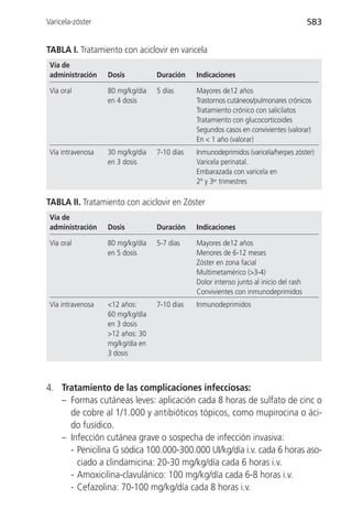 Varicela-zóster                                                                        583


TABLA I. Tratamiento con aciclovir en varicela
 Vía de
 administración    Dosis          Duración    Indicaciones

 Vía oral          80 mg/kg/día   5 días      Mayores de12 años
                   en 4 dosis                 Trastornos cutáneos/pulmonares crónicos
                                              Tratamiento crónico con salicilatos
                                              Tratamiento con glucocorticoides
                                              Segundos casos en convivientes (valorar)
                                              En < 1 año (valorar)
 Vía intravenosa   30 mg/kg/día   7-10 días   Inmunodeprimidos (varicela/herpes zóster)
                   en 3 dosis                 Varicela perinatal.
                                              Embarazada con varicela en
                                              2º y 3er trimestres

TABLA II. Tratamiento con aciclovir en Zóster
 Vía de
 administración    Dosis          Duración    Indicaciones

 Vía oral          80 mg/kg/día   5-7 días    Mayores de12 años
                   en 5 dosis                 Menores de 6-12 meses
                                              Zóster en zona facial
                                              Multimetamérico (>3-4)
                                              Dolor intenso junto al inicio del rash
                                              Convivientes con inmunodeprimidos
 Vía intravenosa   <12 años:      7-10 días   Inmunodeprimidos
                   60 mg/kg/día
                   en 3 dosis
                   >12 años: 30
                   mg/kg/día en
                   3 dosis



4. Tratamiento de las complicaciones infecciosas:
   – Formas cutáneas leves: aplicación cada 8 horas de sulfato de cinc o
     de cobre al 1/1.000 y antibióticos tópicos, como mupirocina o áci-
     do fusídico.
   – Infección cutánea grave o sospecha de infección invasiva:
     - Penicilina G sódica 100.000-300.000 UI/kg/día i.v. cada 6 horas aso-
       ciado a clindamicina: 20-30 mg/kg/día cada 6 horas i.v.
     - Amoxicilina-clavulánico: 100 mg/kg/día cada 6-8 horas i.v.
     - Cefazolina: 70-100 mg/kg/día cada 8 horas i.v.
 